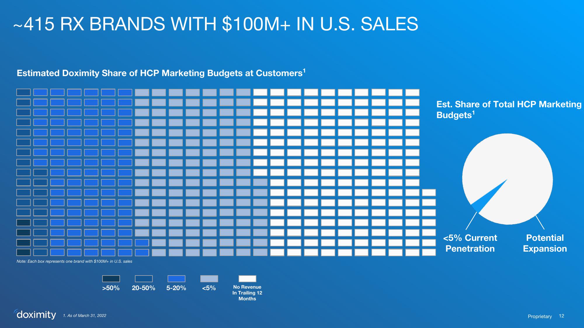 Doximity IPO Presentation Deck slide image #12