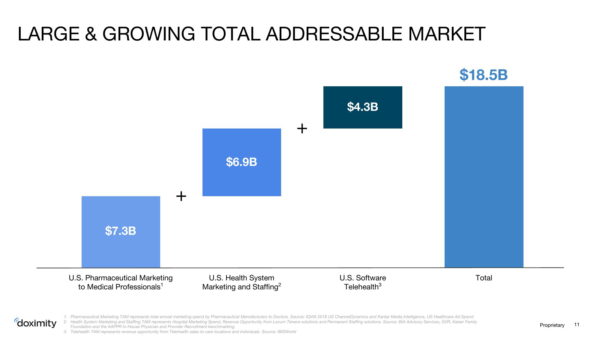 Doximity IPO Presentation Deck slide image #11