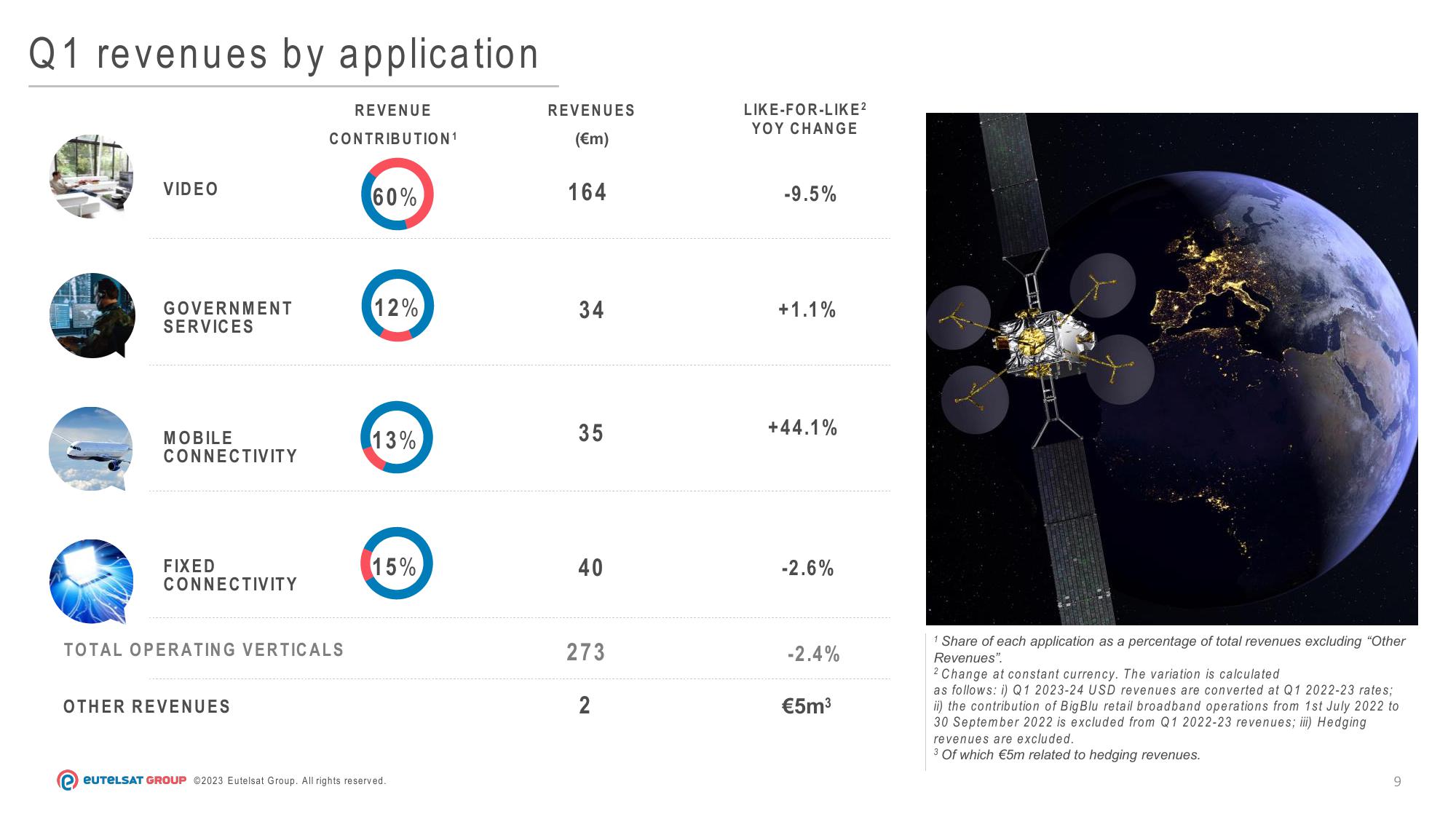 Eutelsat Results Presentation Deck slide image #9