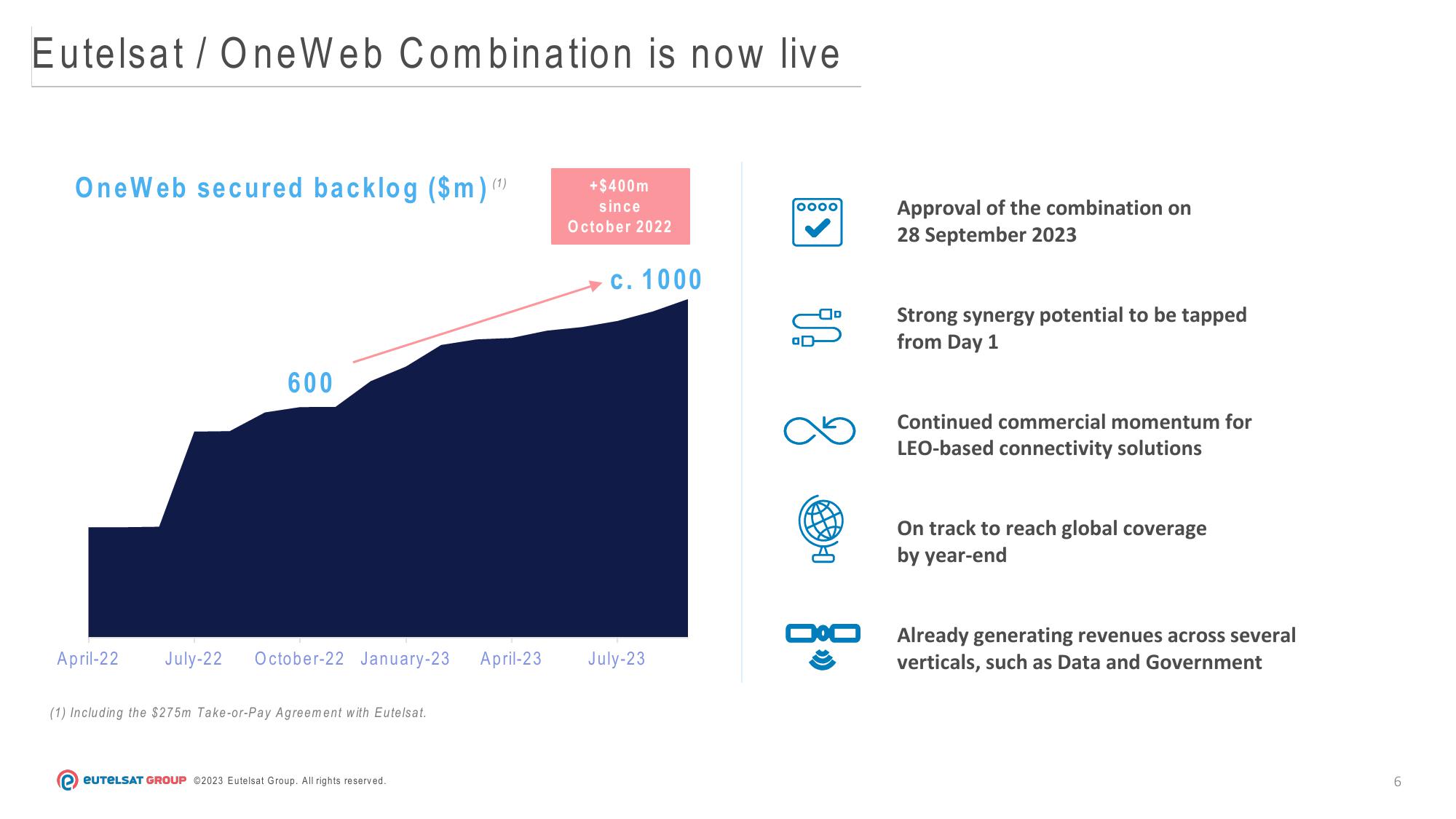 Eutelsat Results Presentation Deck slide image