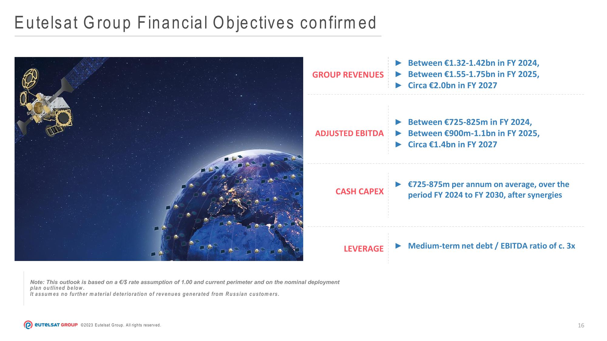 Eutelsat Results Presentation Deck slide image