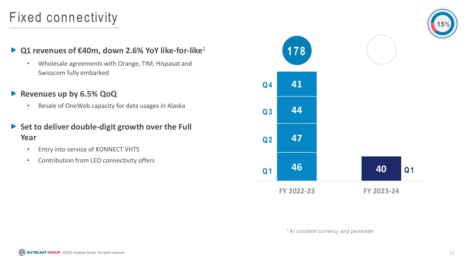 Eutelsat Results Presentation Deck slide image #13