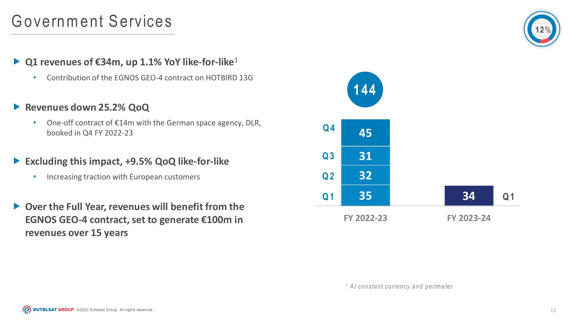 Eutelsat Results Presentation Deck slide image