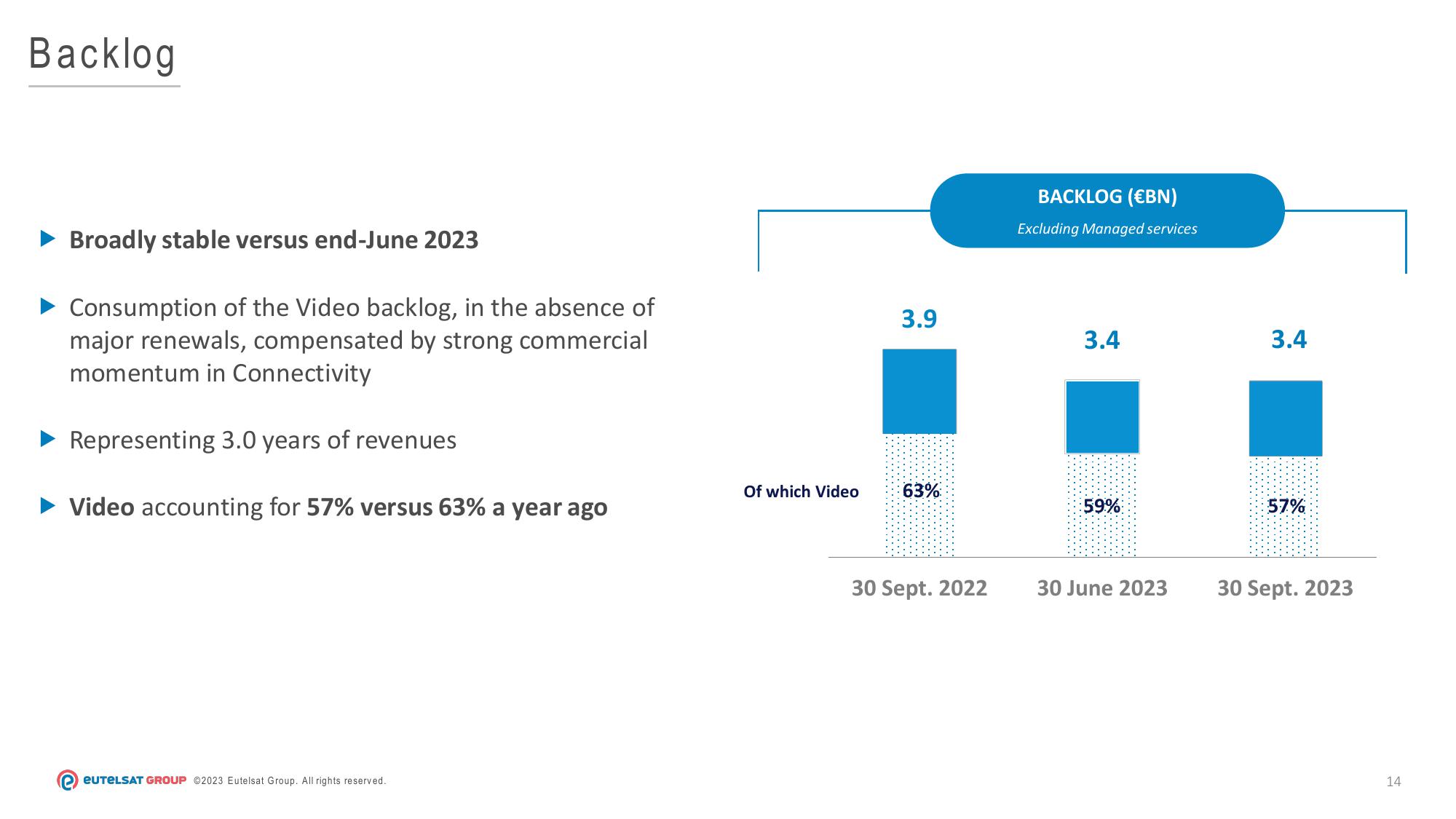 Eutelsat Results Presentation Deck slide image #14