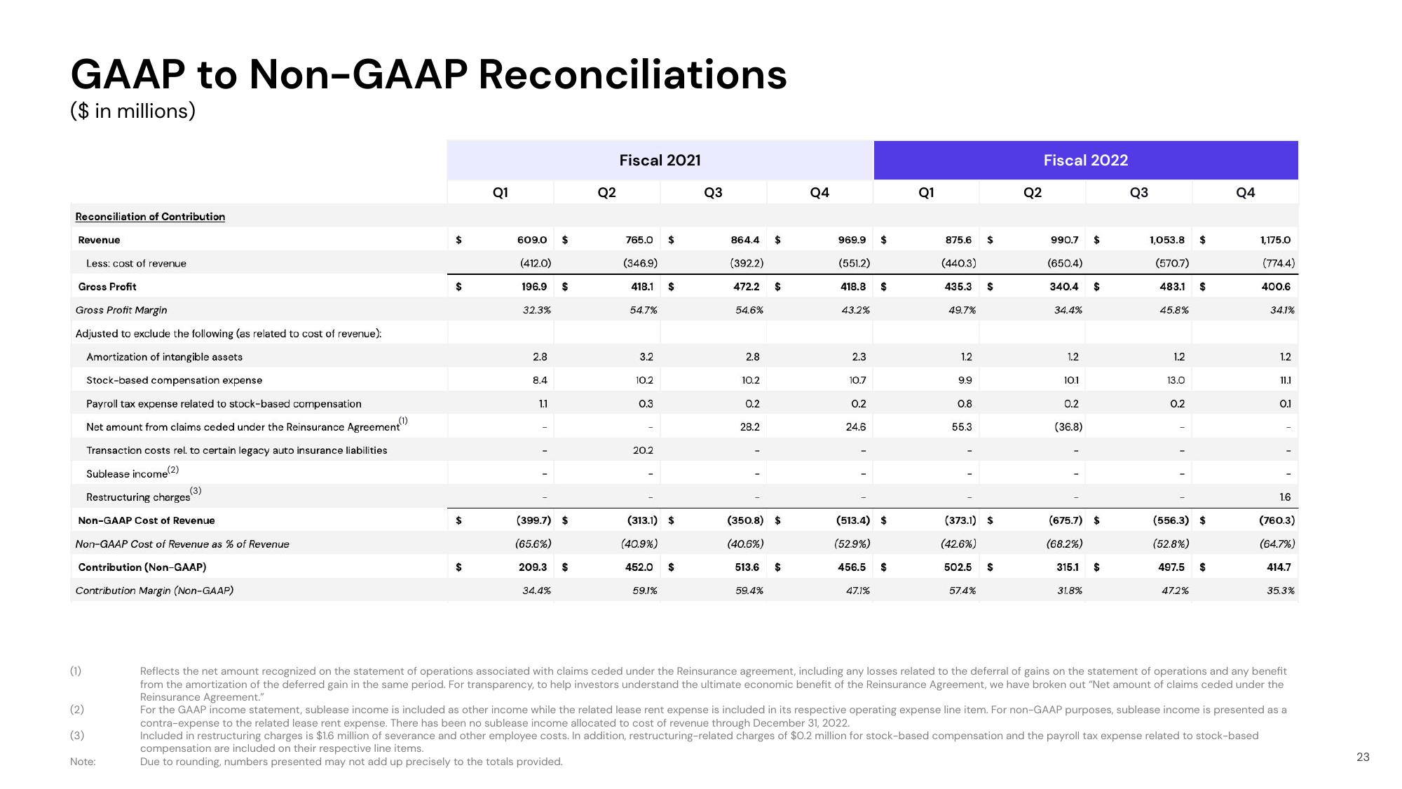 Lyft Results Presentation Deck slide image #23