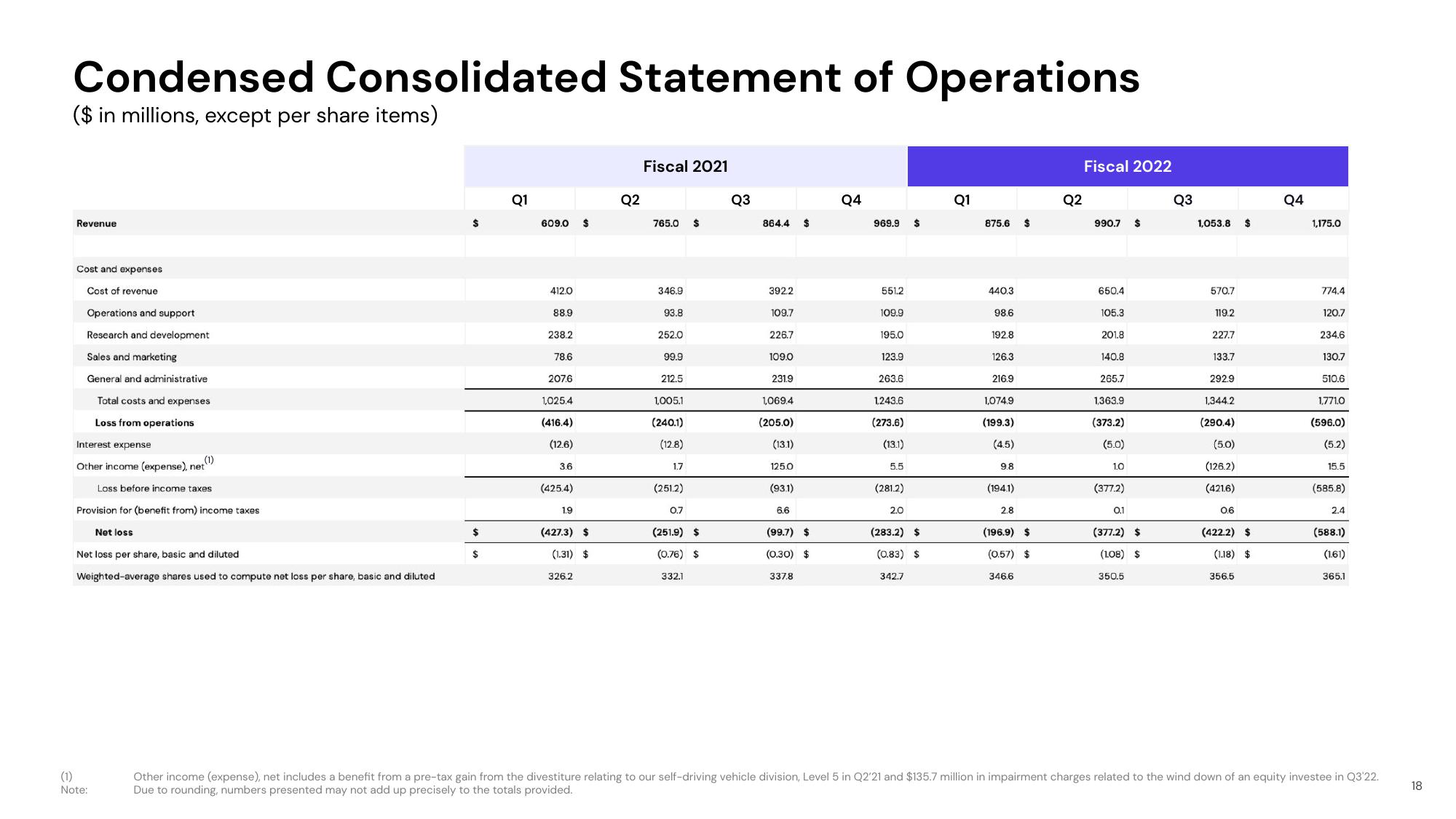 Lyft Results Presentation Deck slide image #18