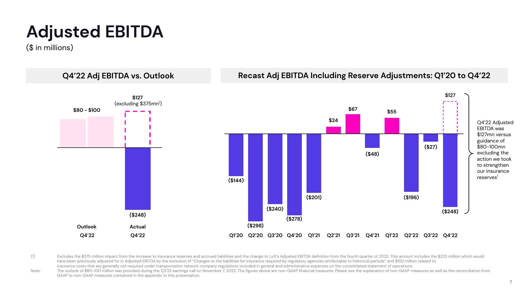 Lyft Results Presentation Deck slide image #7