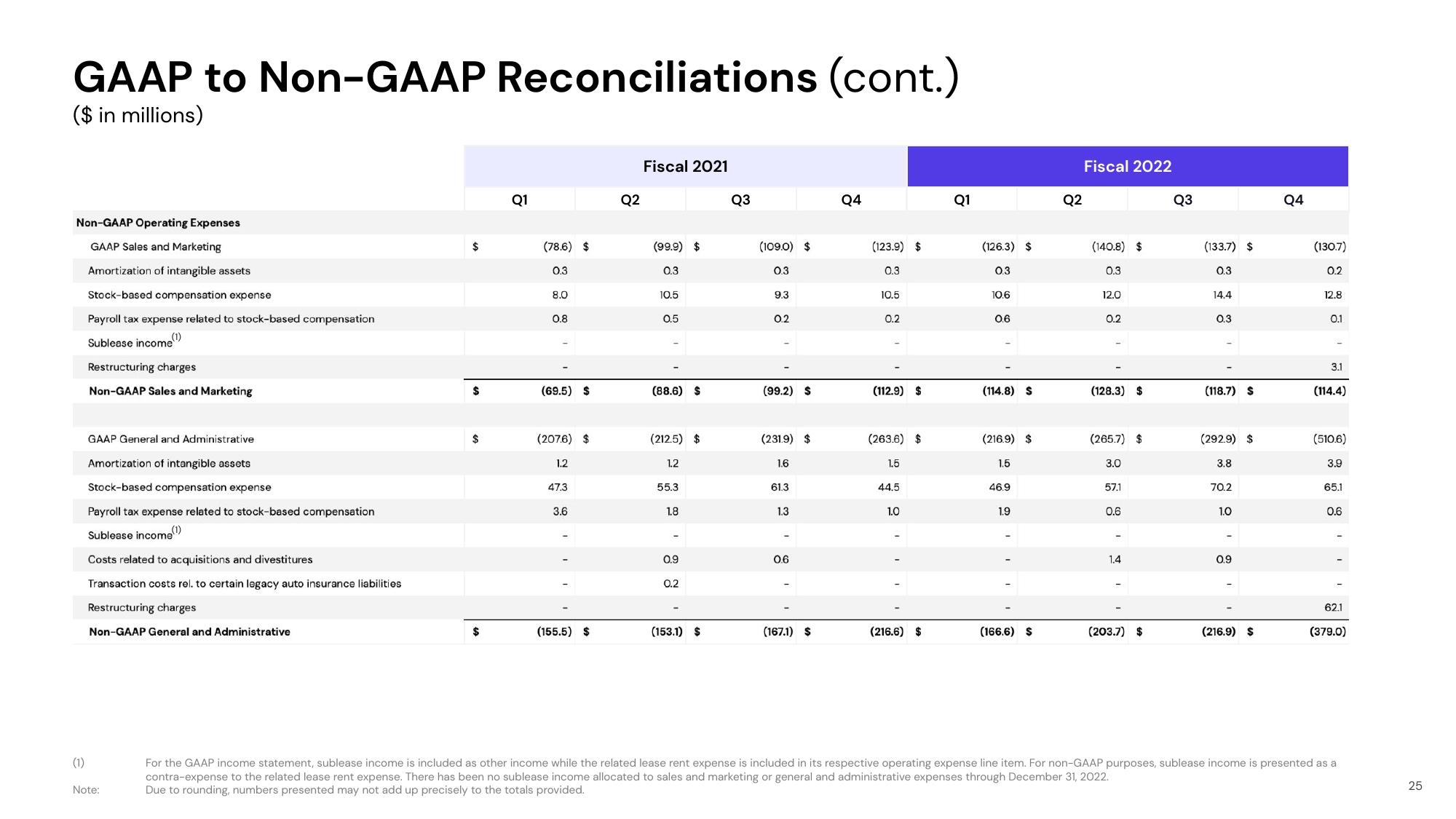 Lyft Results Presentation Deck slide image #25