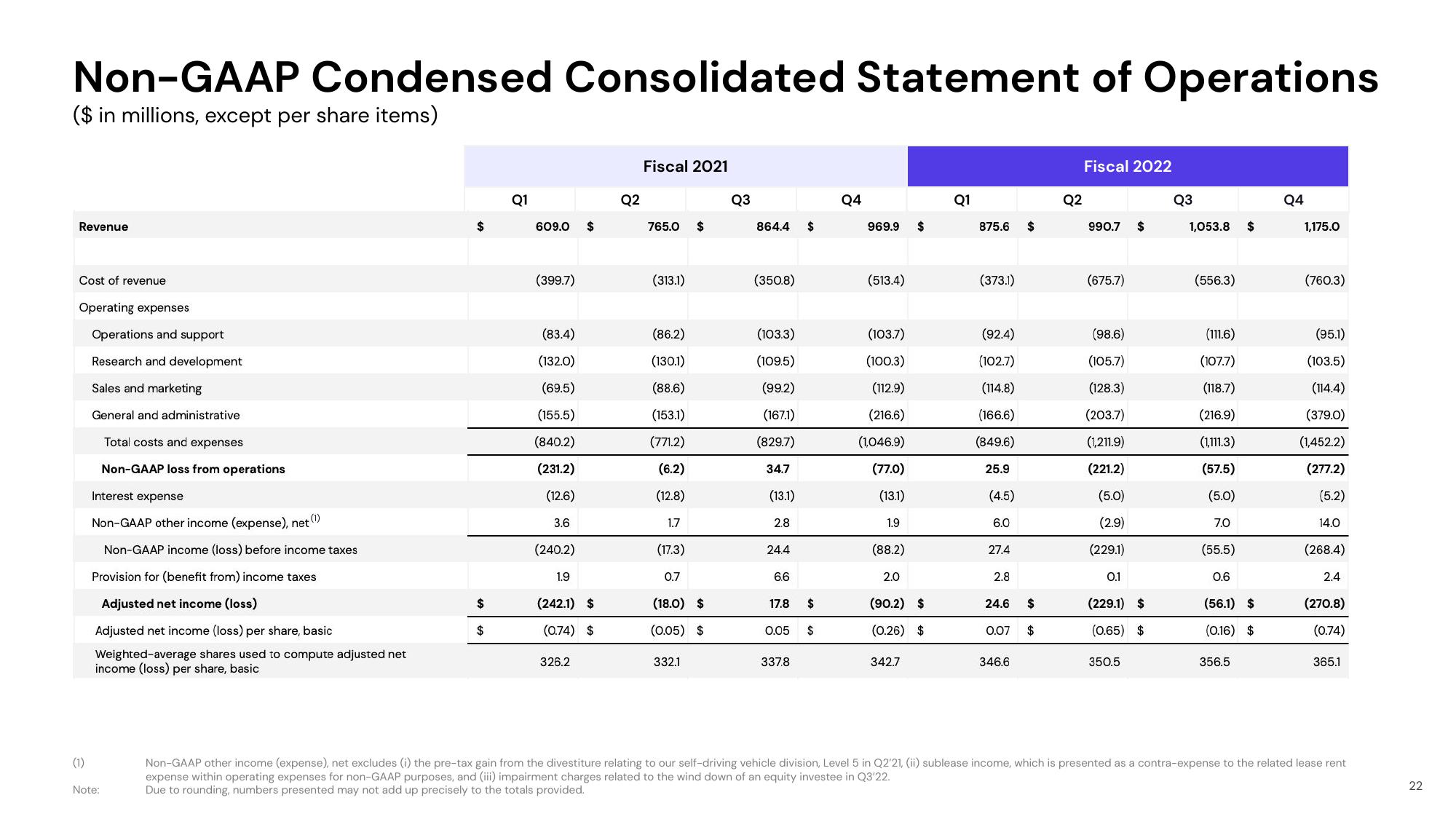 Lyft Results Presentation Deck slide image #22