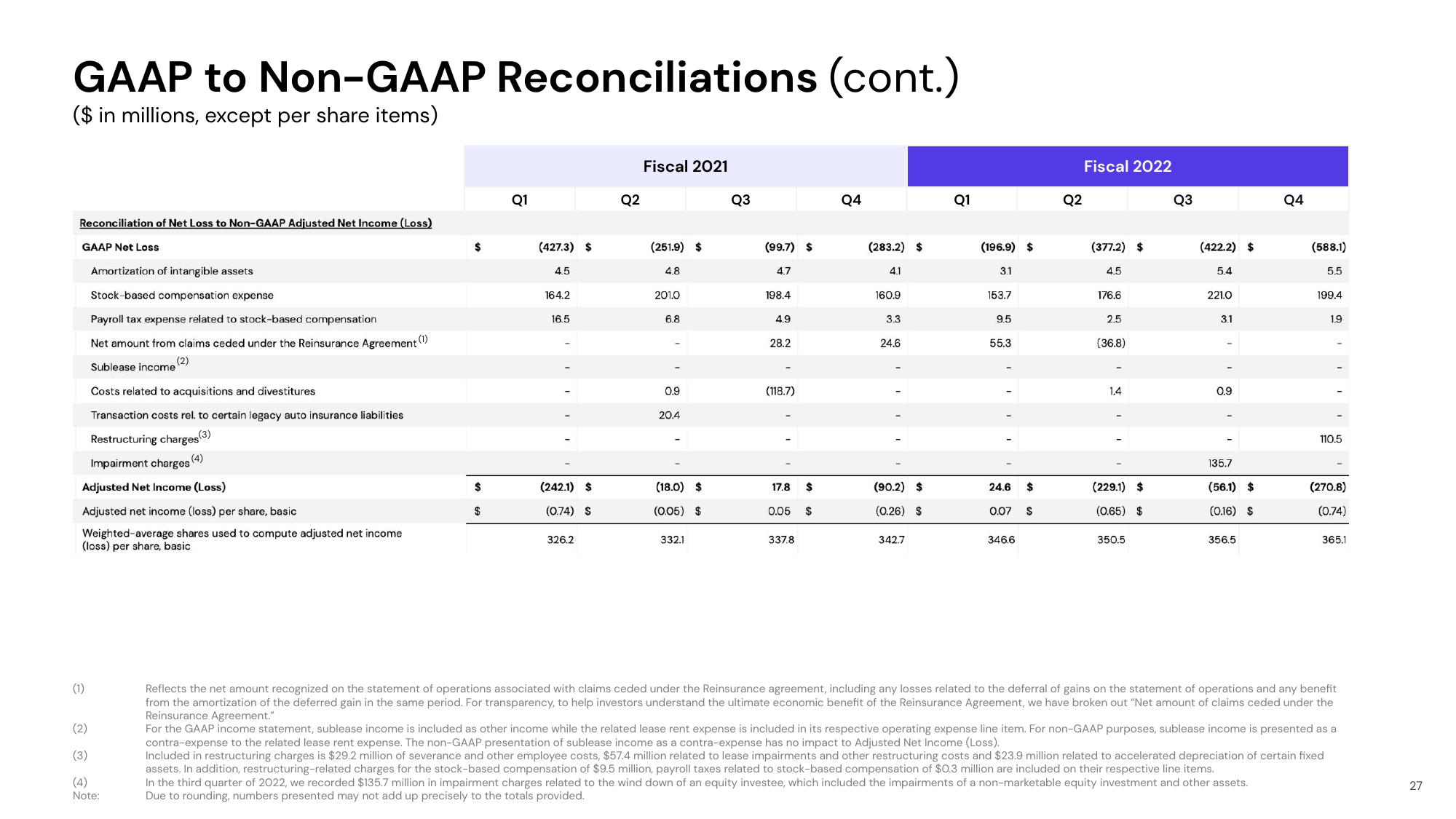 Lyft Results Presentation Deck slide image #27