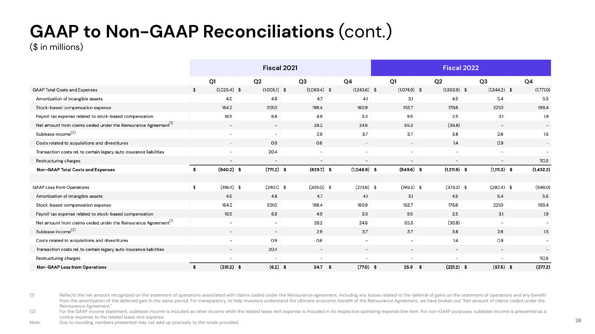 Lyft Results Presentation Deck slide image #26