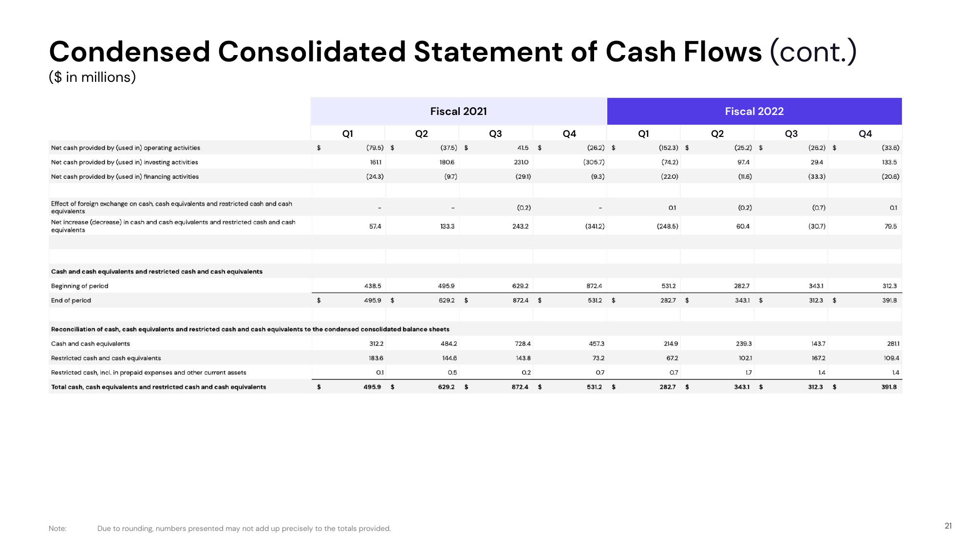 Lyft Results Presentation Deck slide image #21