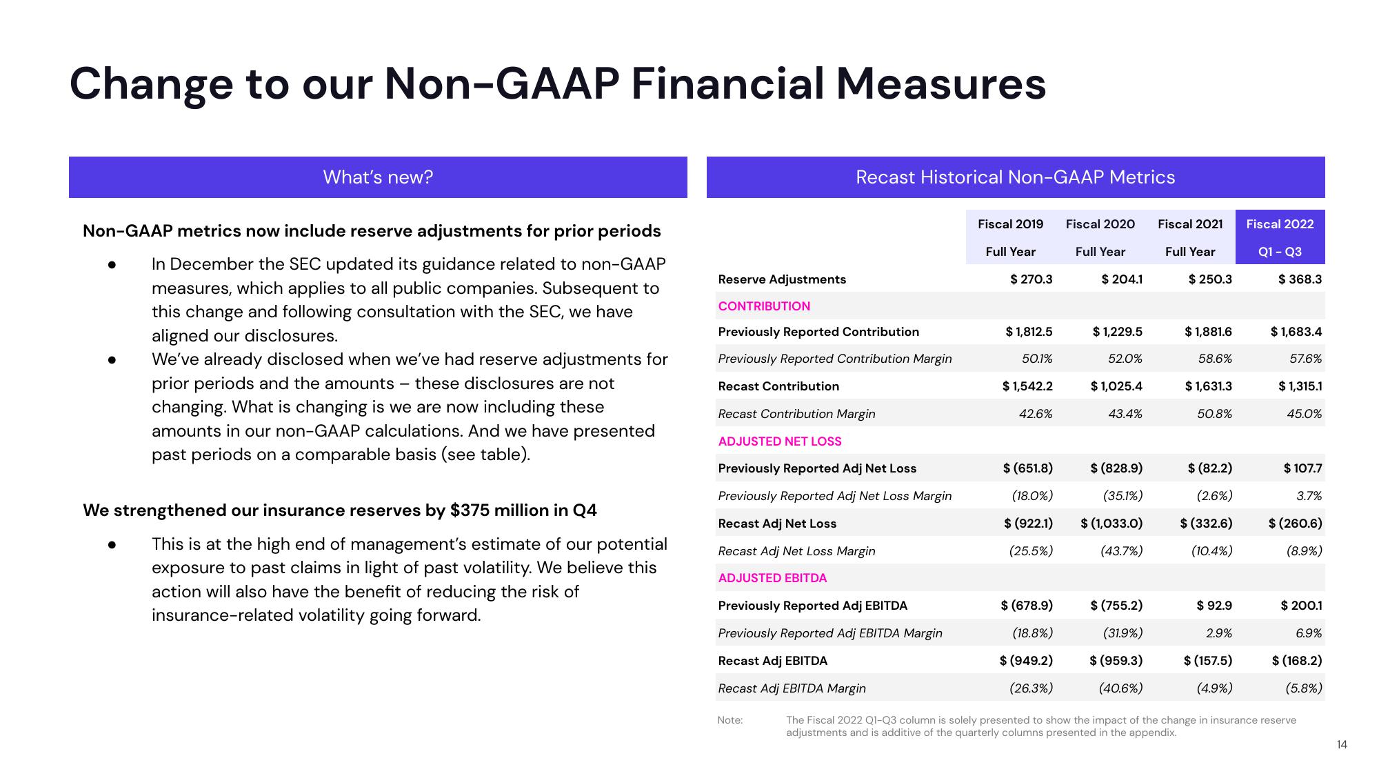 Lyft Results Presentation Deck slide image #14