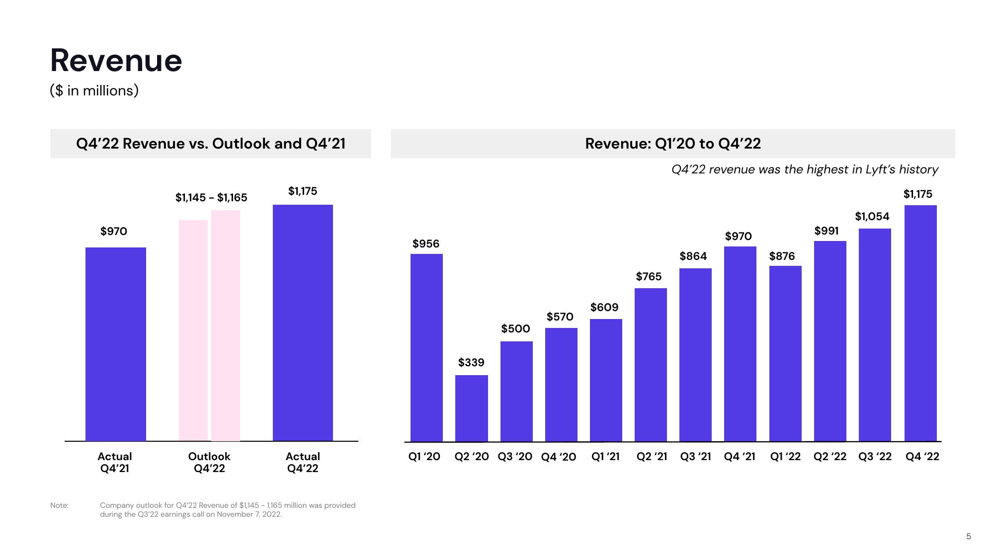 Lyft Results Presentation Deck slide image #5