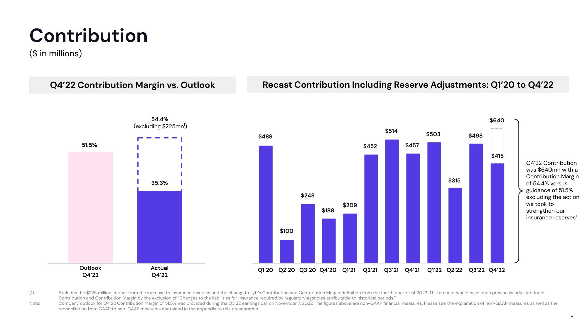 Lyft Results Presentation Deck slide image #8