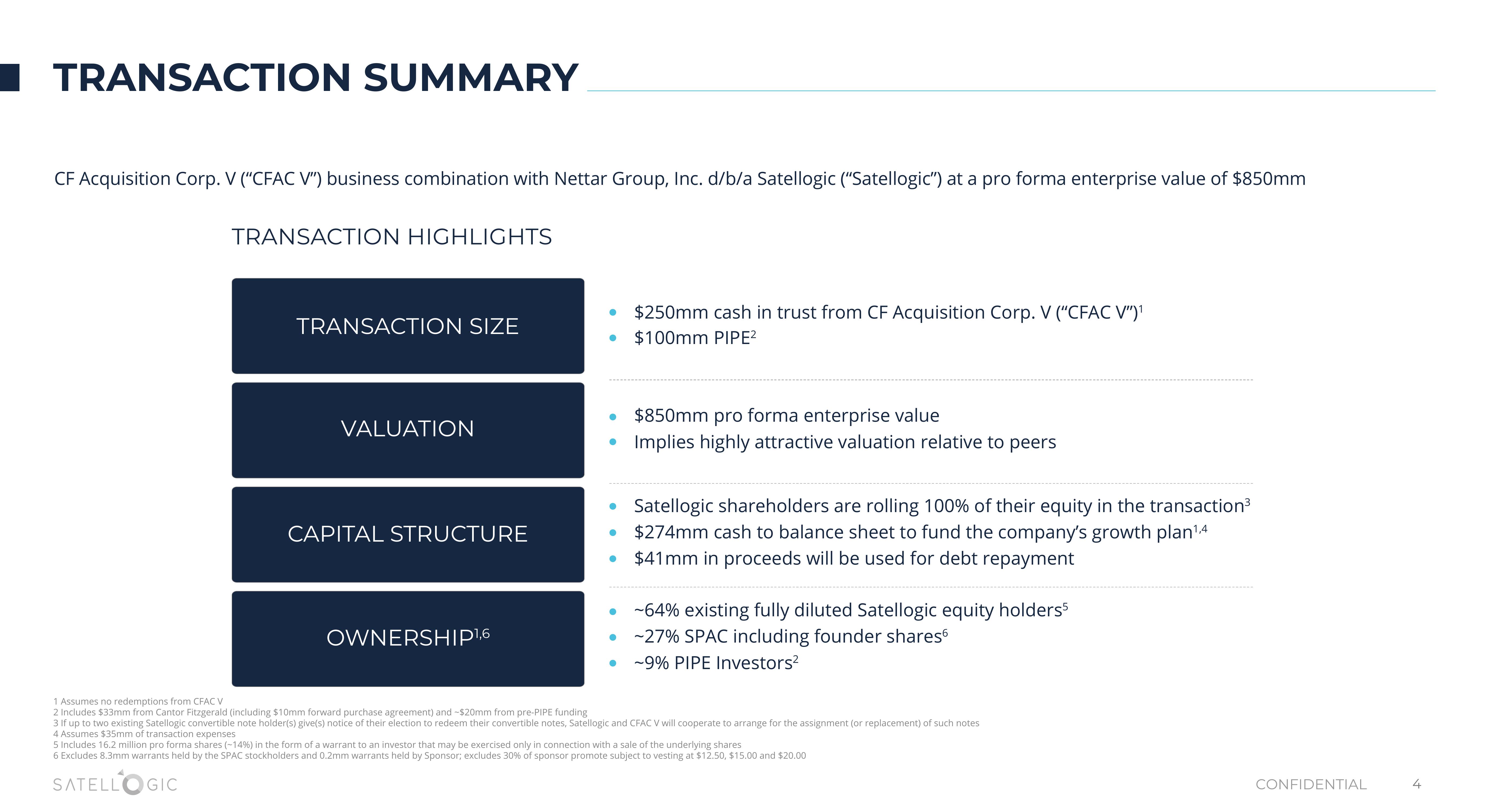 Satellogic SPAC slide image #4