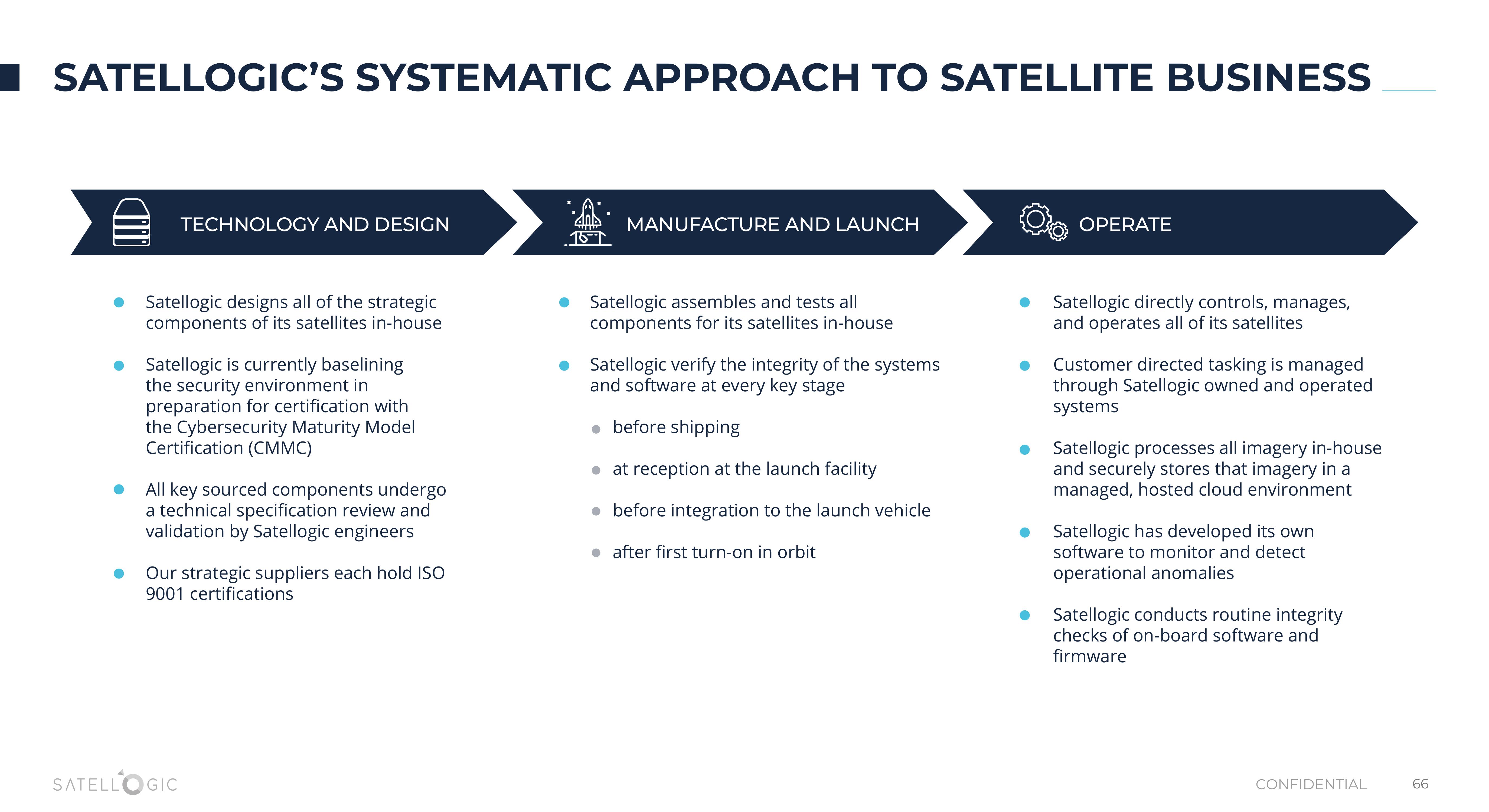 Satellogic SPAC slide image #66