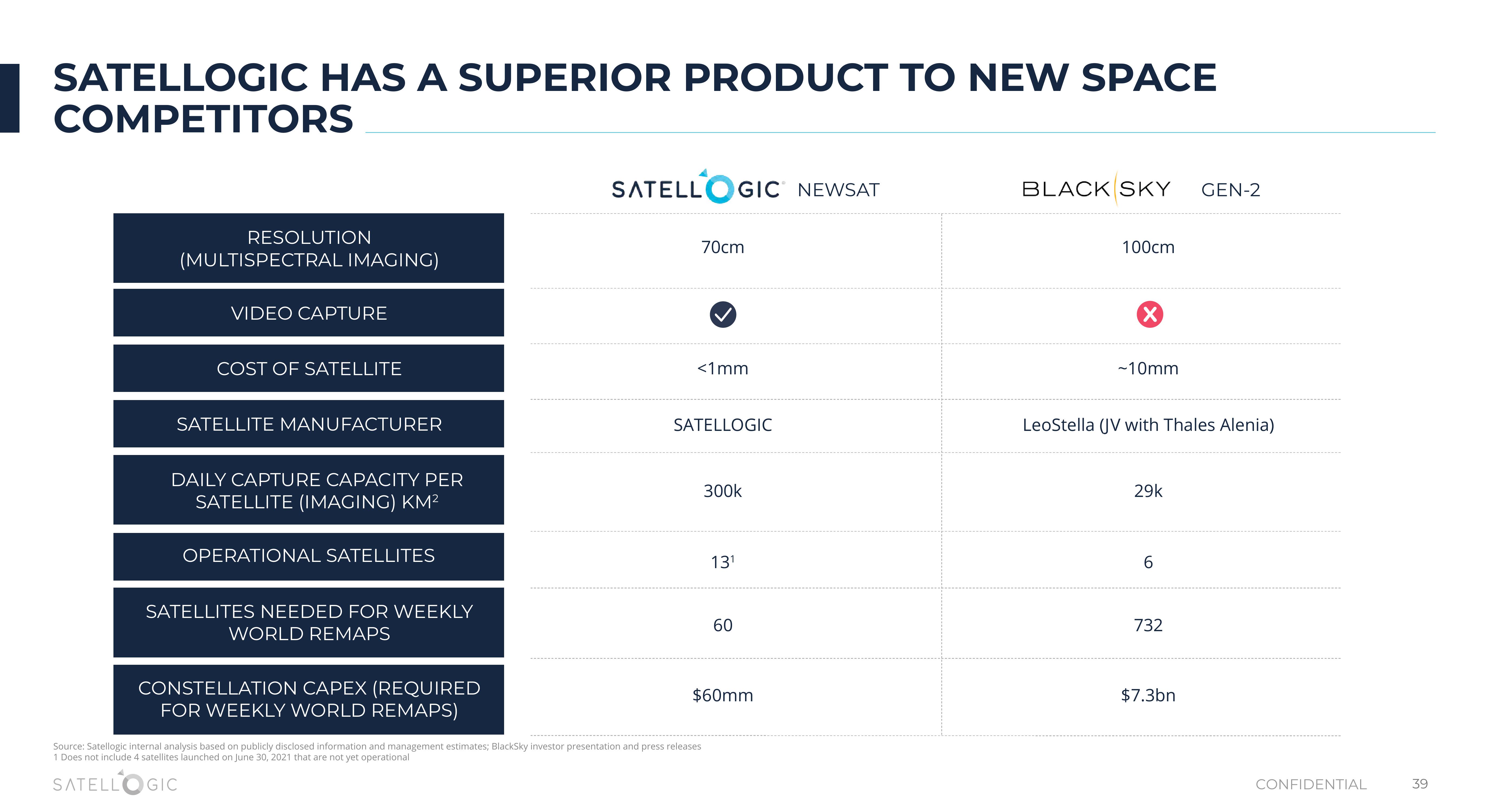 Satellogic SPAC slide image #39