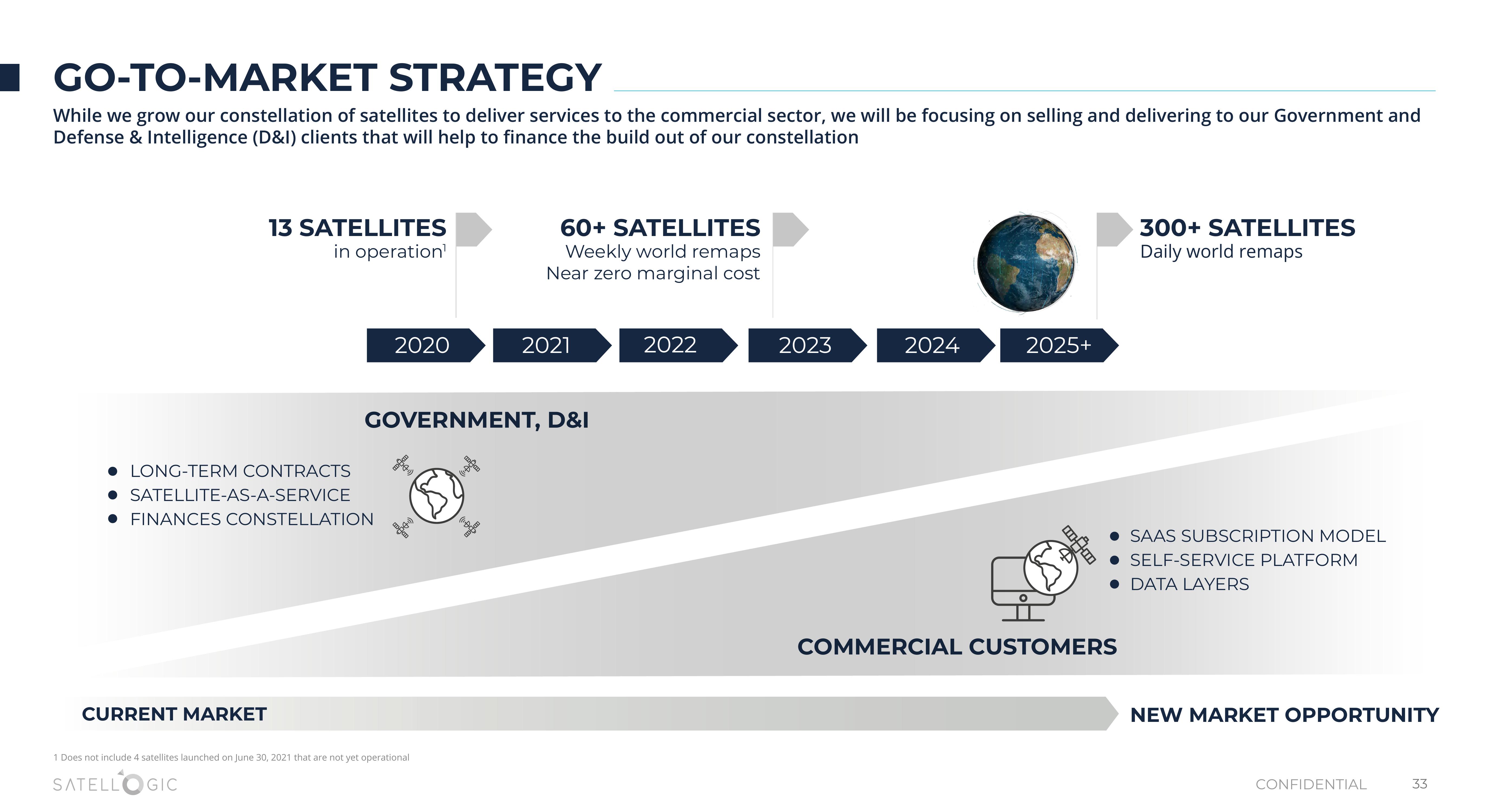 Satellogic SPAC slide image #33
