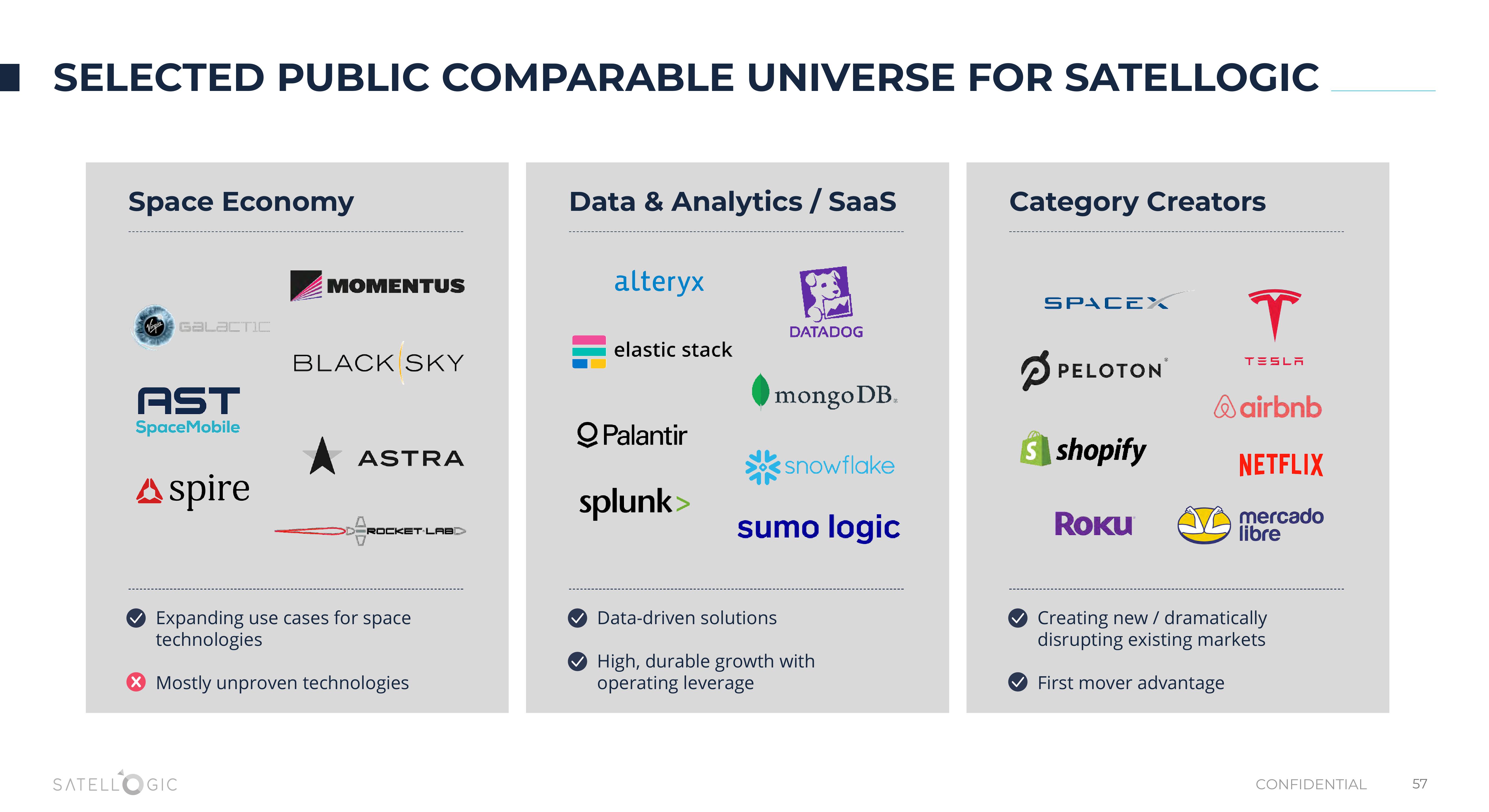 Satellogic SPAC slide image #57