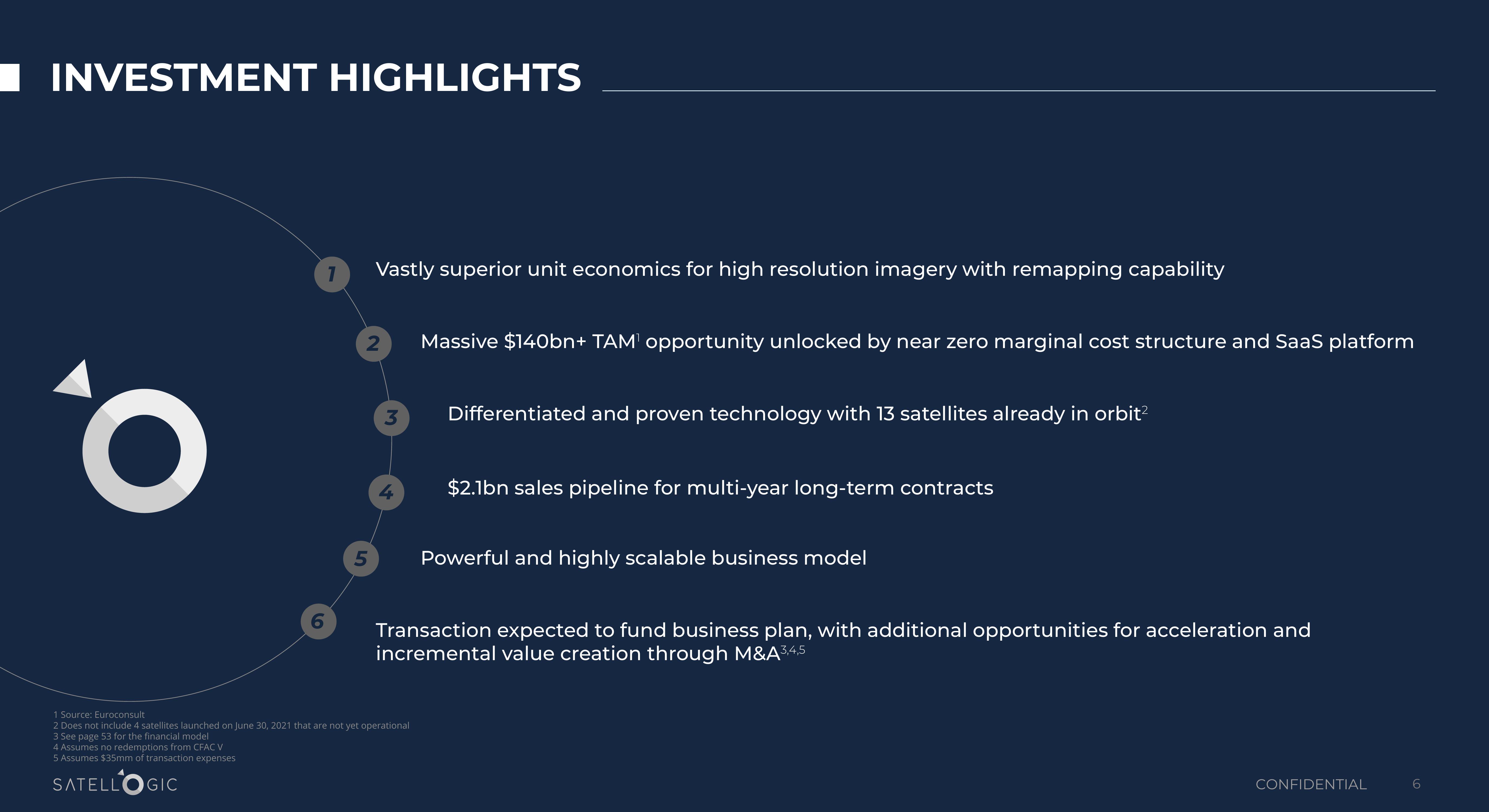 Satellogic SPAC slide image #6
