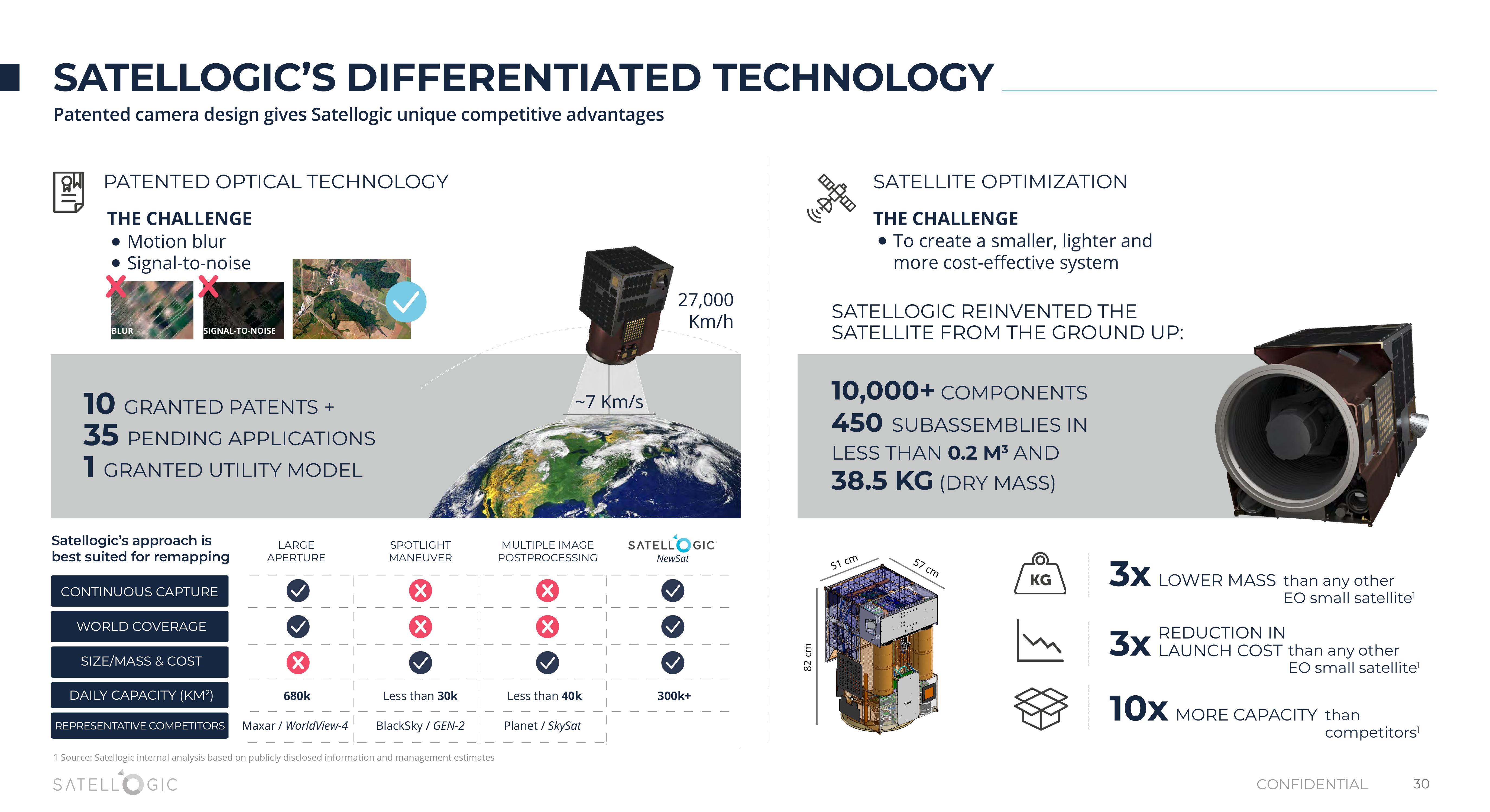 Satellogic SPAC slide image #30