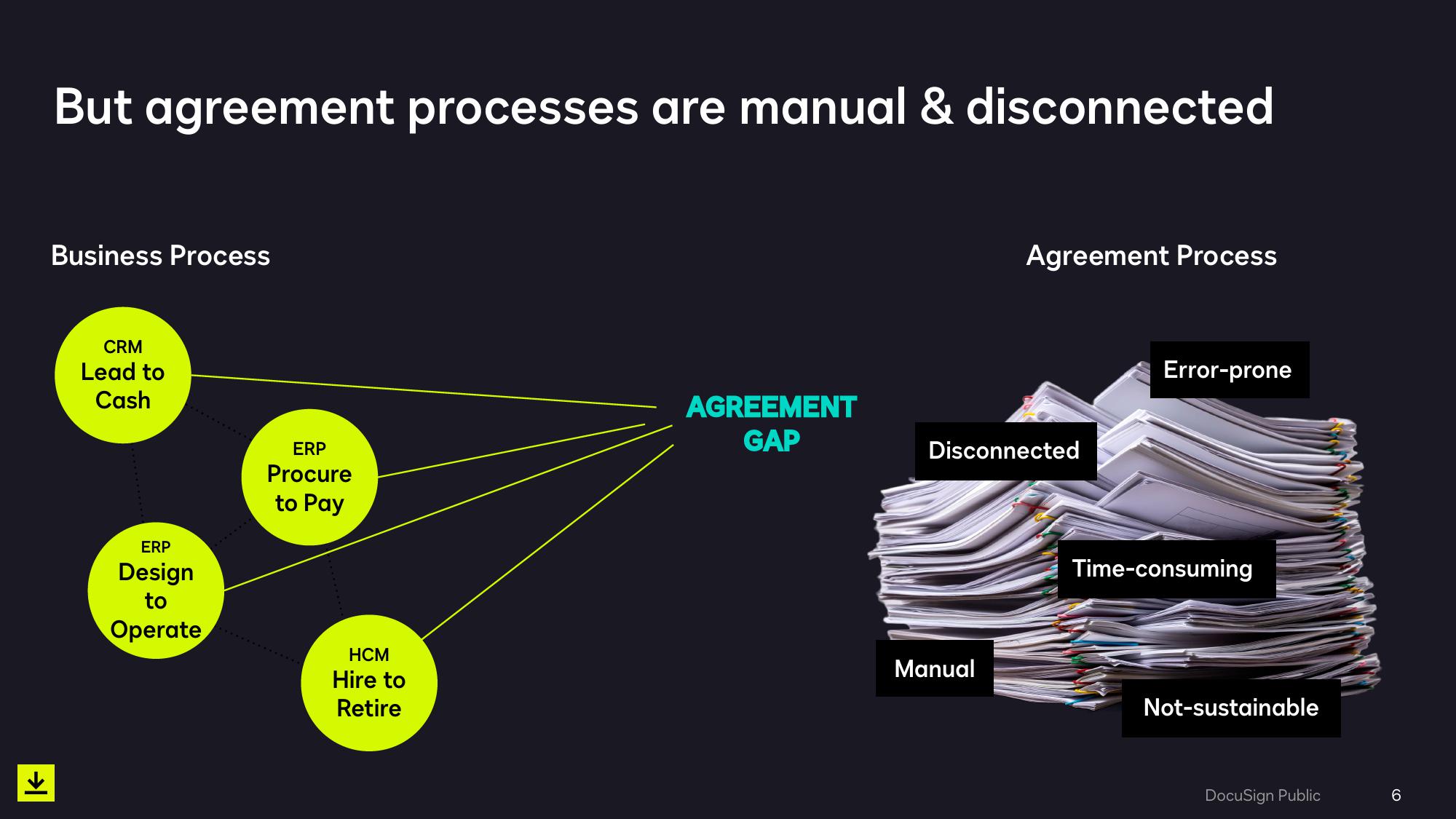 eSignature Solutions Overview slide image #6