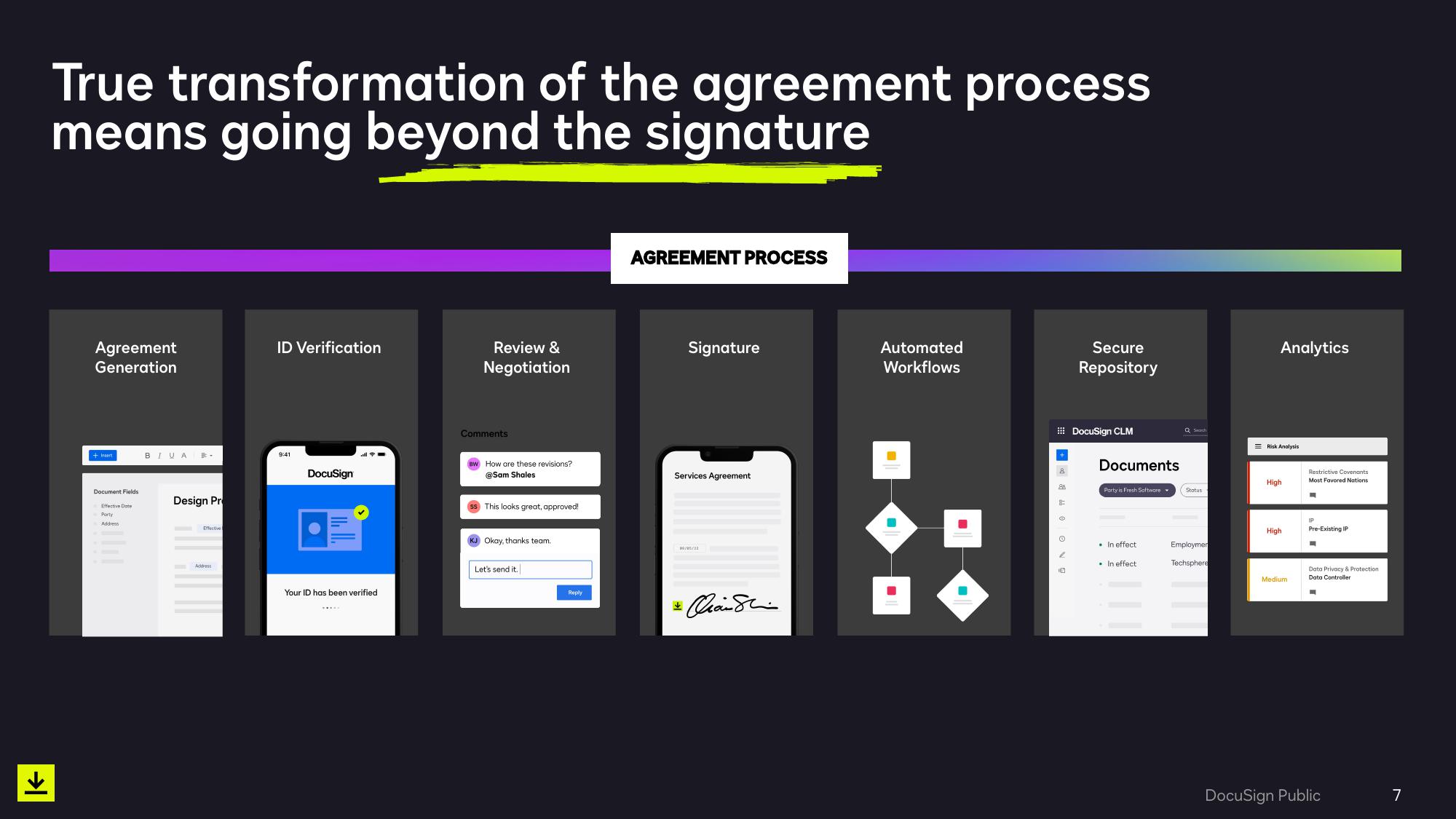 eSignature Solutions Overview slide image #7