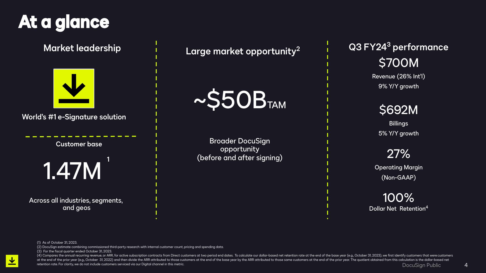 eSignature Solutions Overview slide image #4