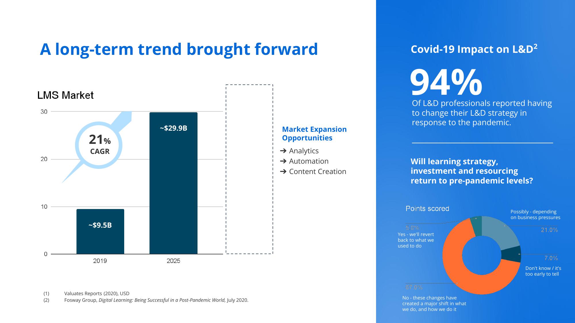 Docebo Investor Presentation Deck slide image #13