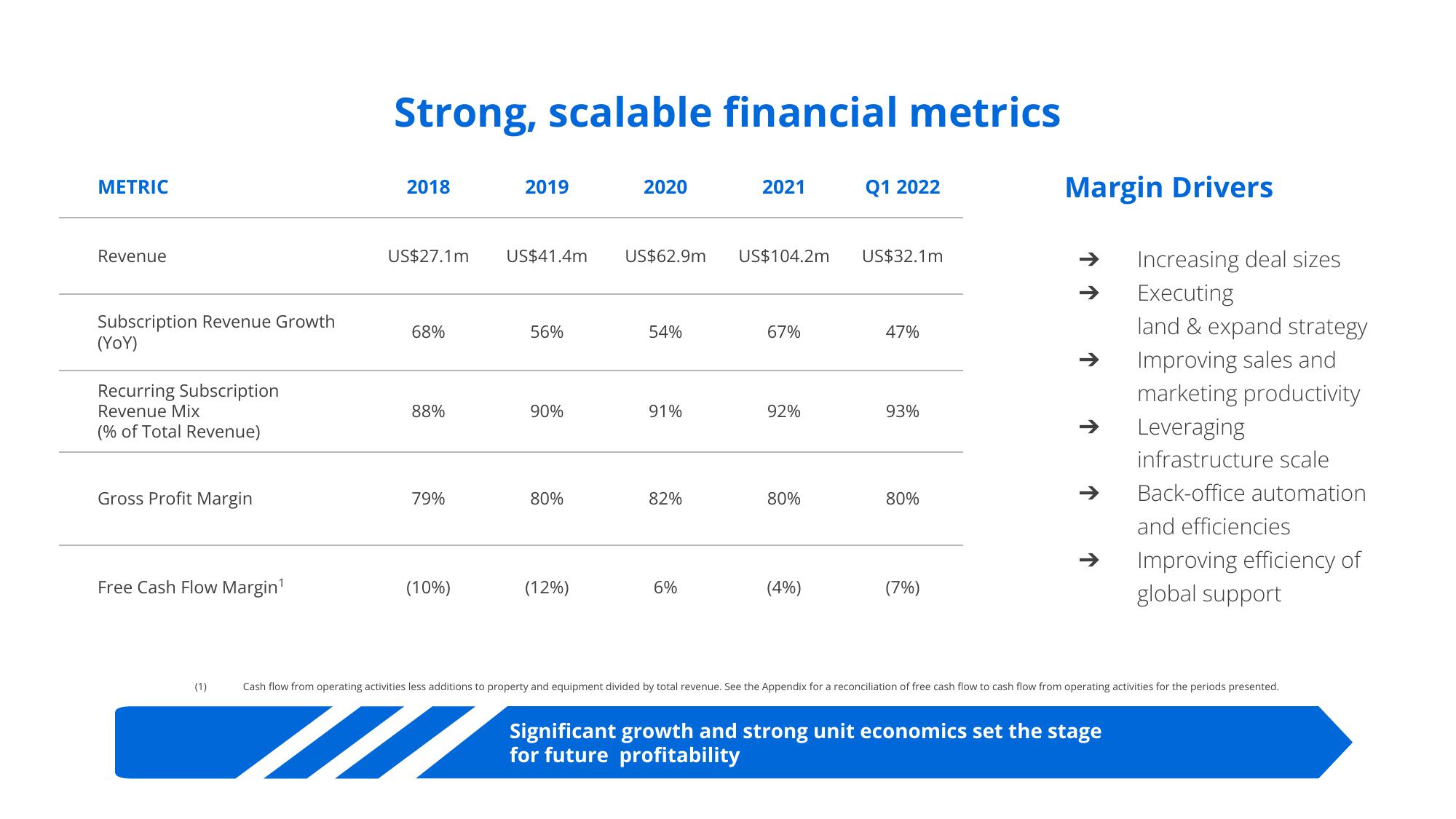 Docebo Investor Presentation Deck slide image #18