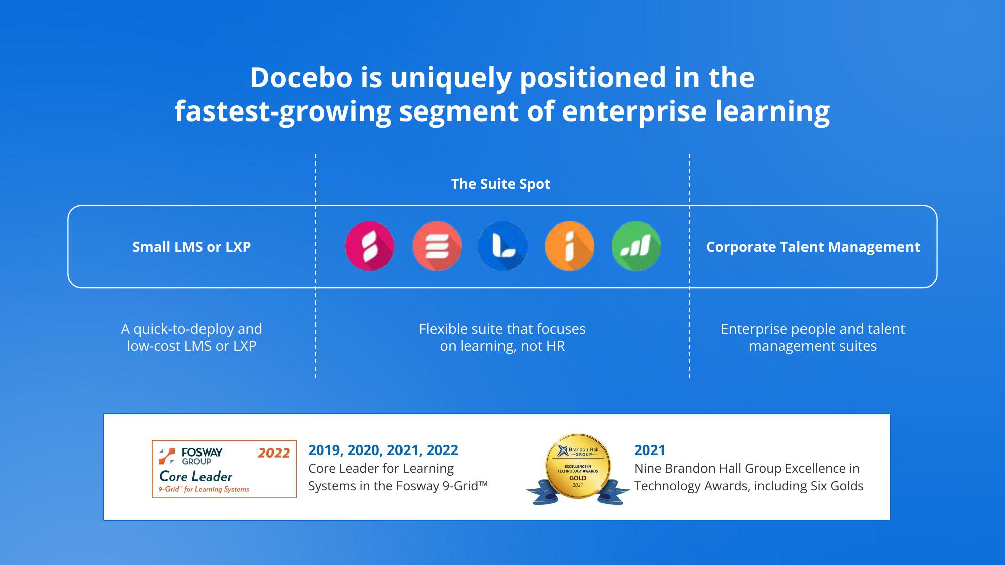 Docebo Investor Presentation Deck slide image #14