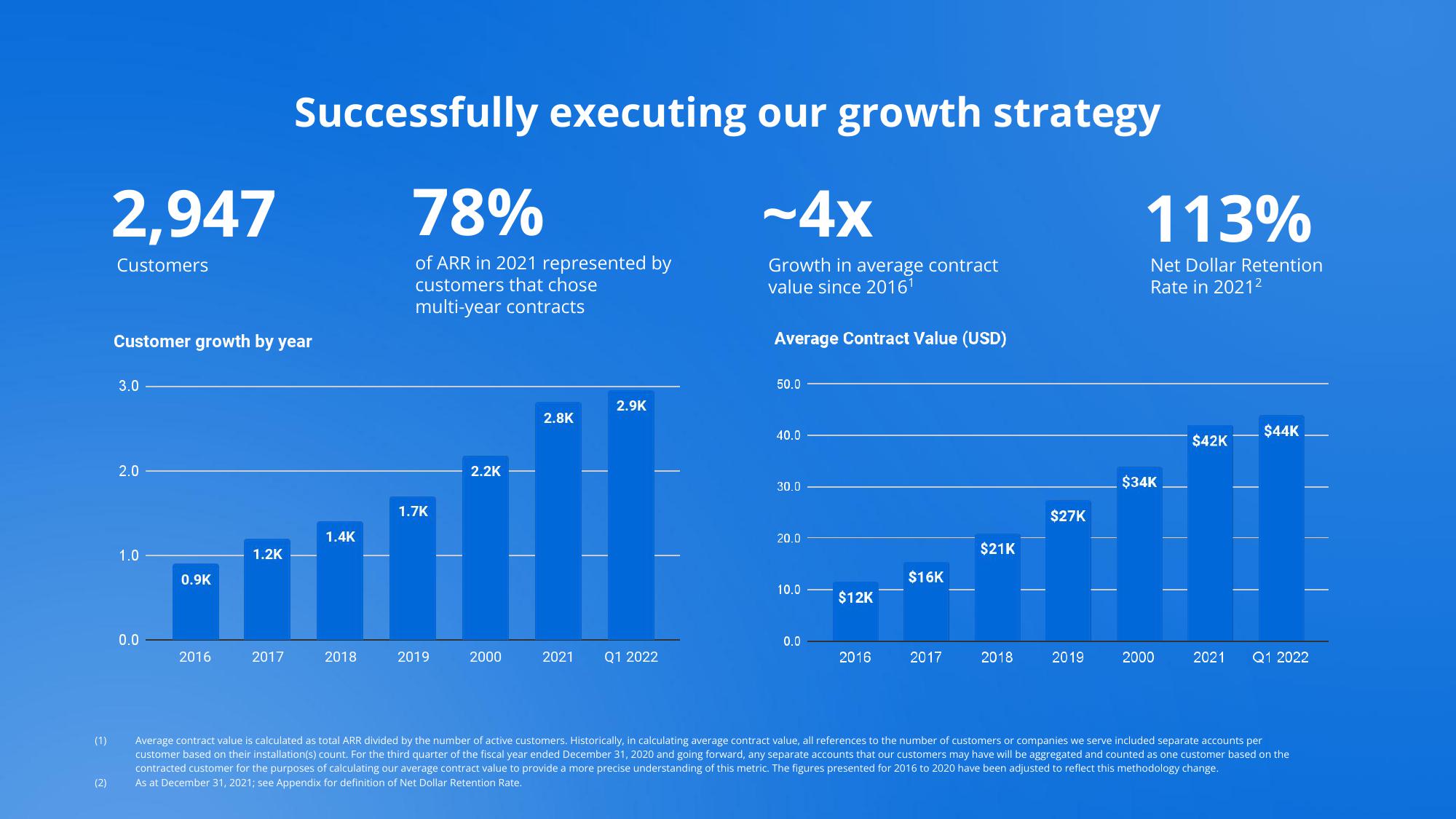 Docebo Investor Presentation Deck slide image #16