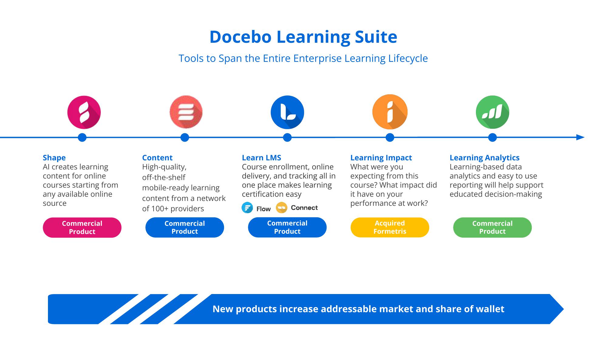 Docebo Investor Presentation Deck slide image #11