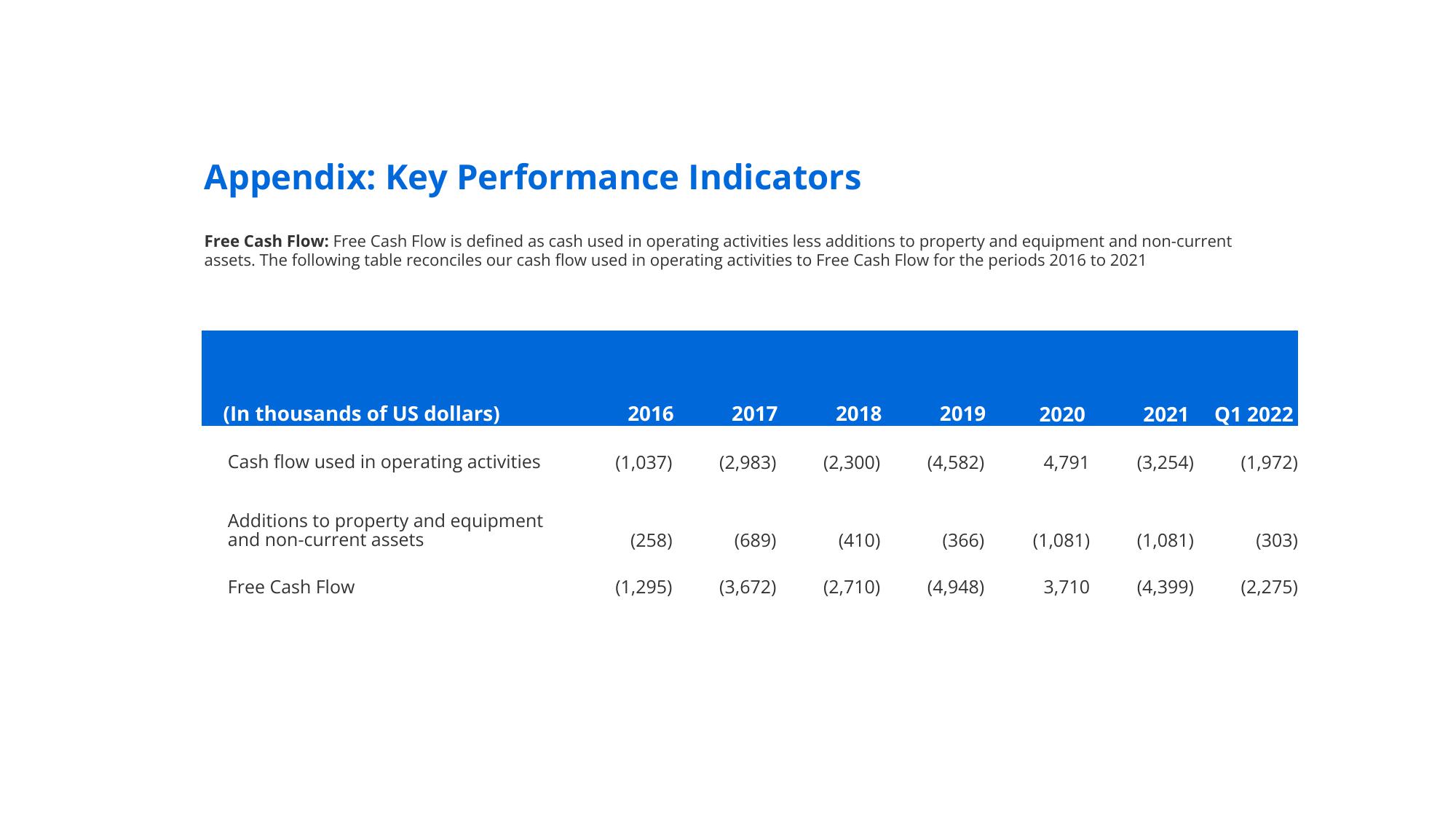 Docebo Investor Presentation Deck slide image #22