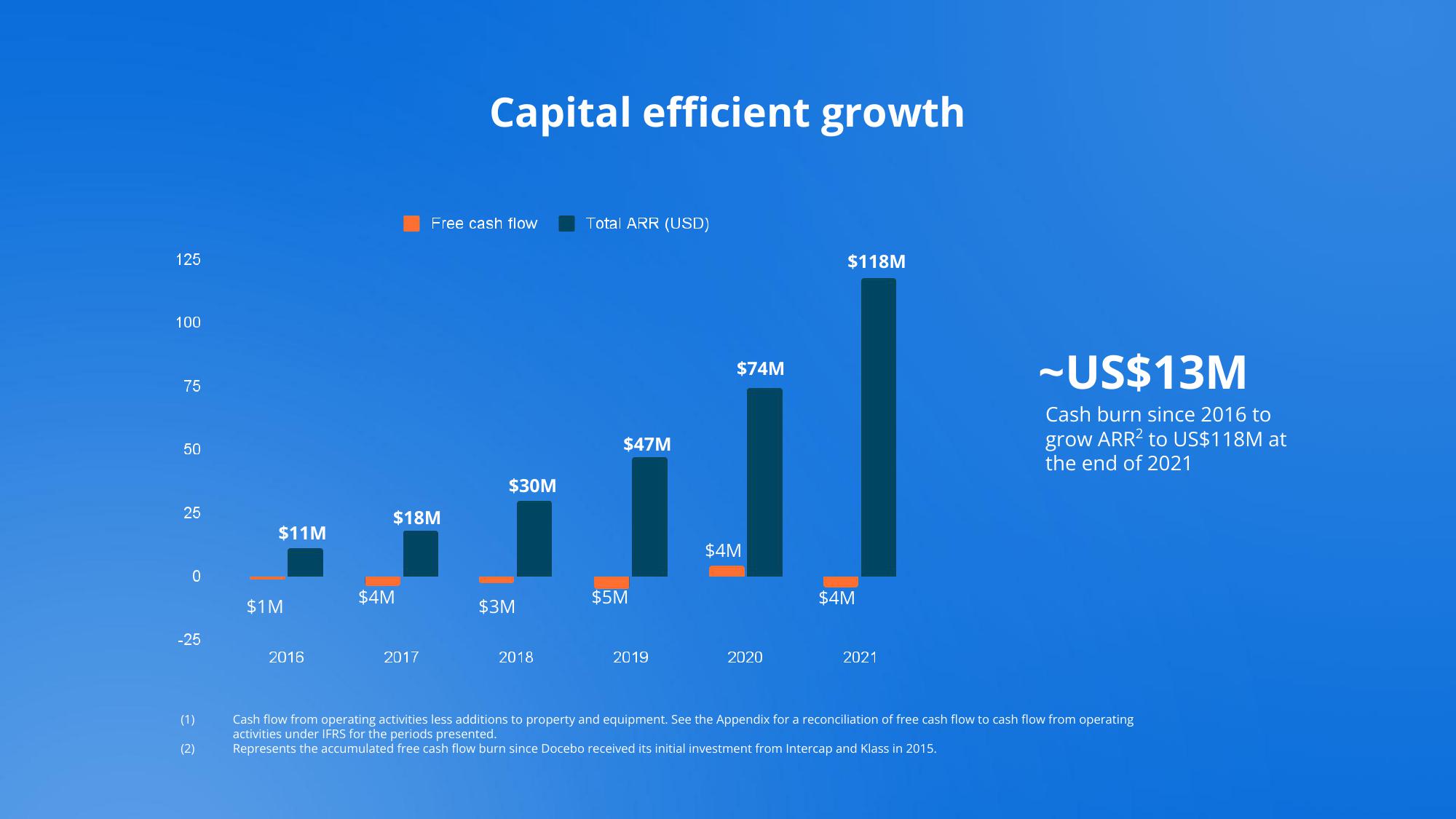 Docebo Investor Presentation Deck slide image #17