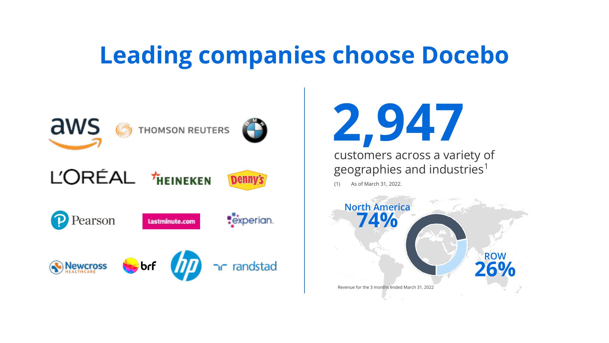 Docebo Investor Presentation Deck slide image #6