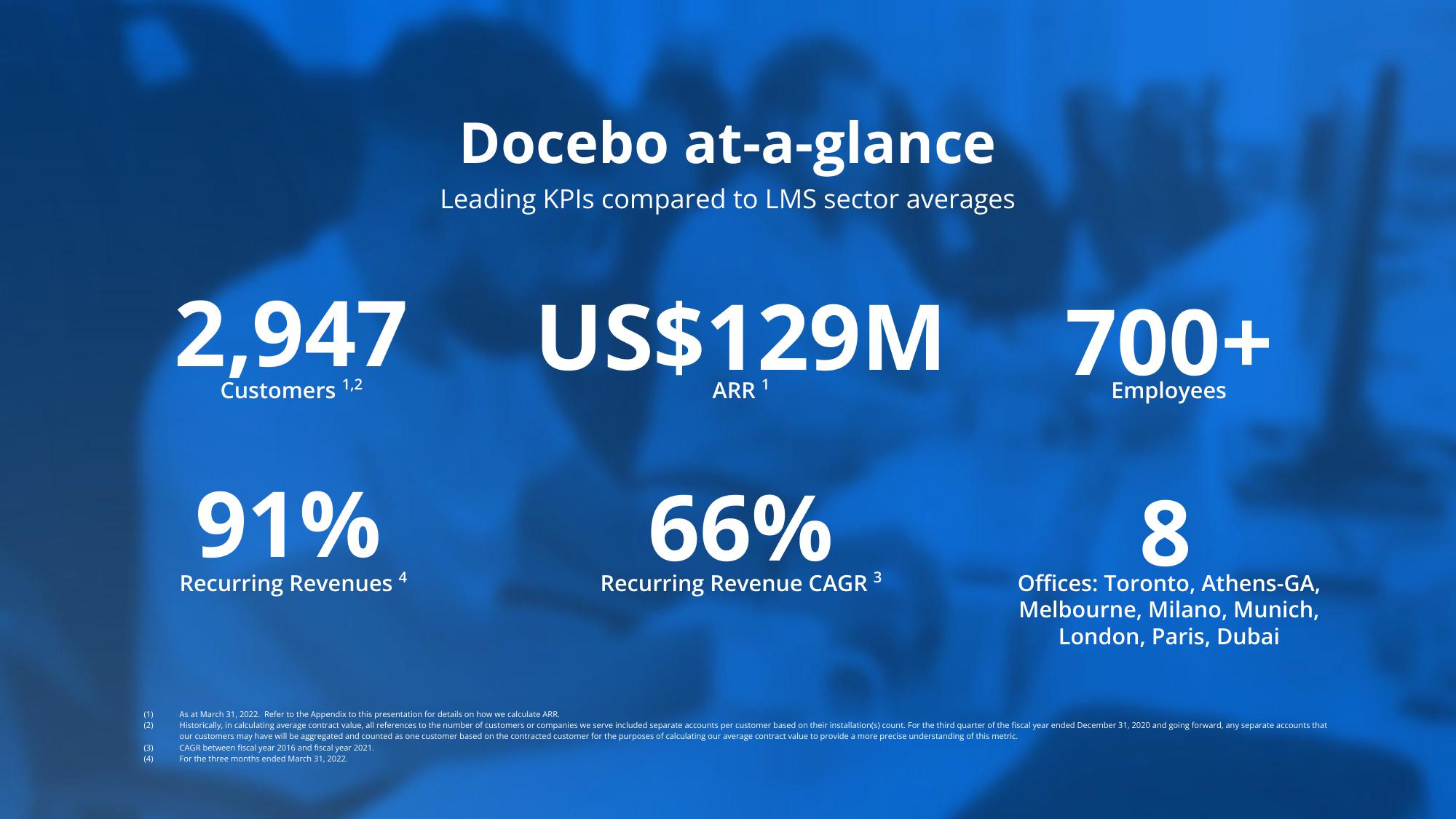 Docebo Investor Presentation Deck slide image #3