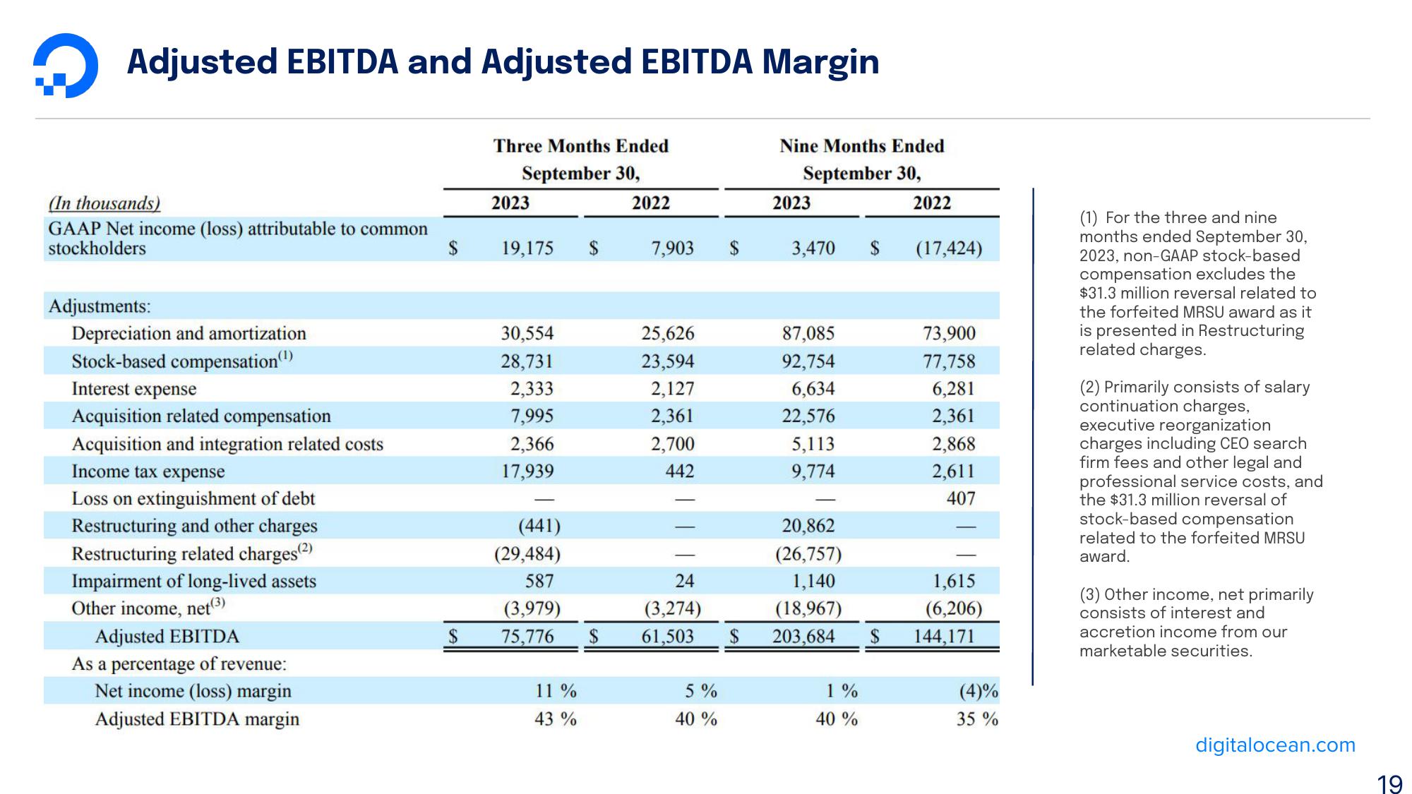 DigitalOcean Results Presentation Deck slide image #19