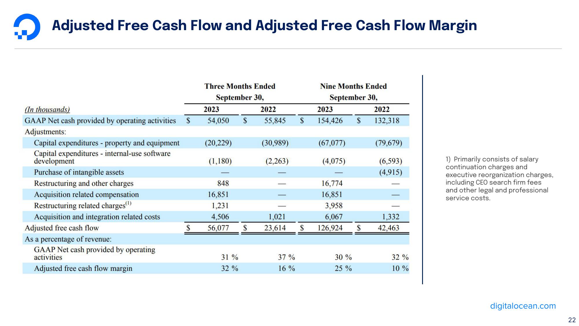 DigitalOcean Results Presentation Deck slide image #22