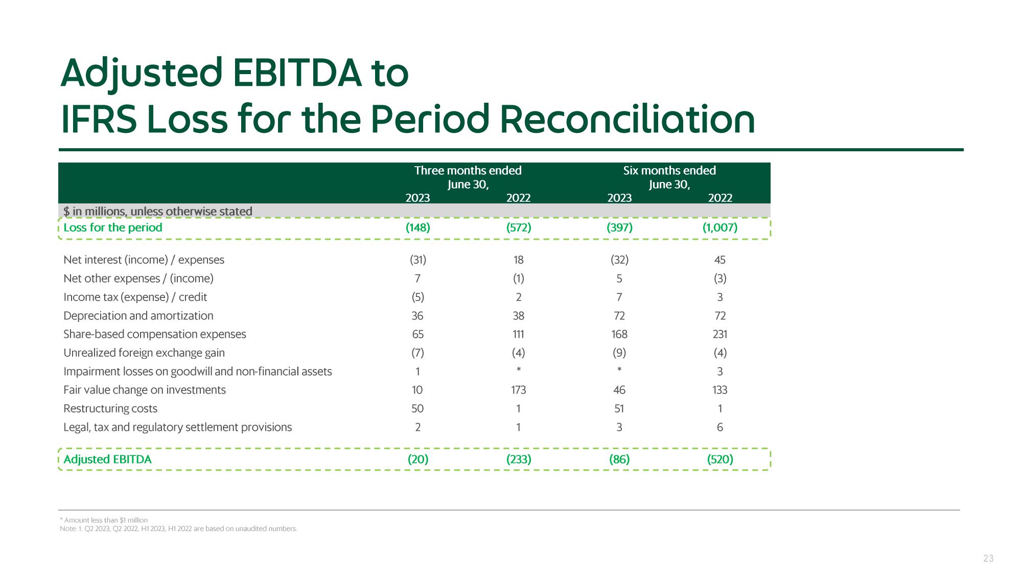 Grab Results Presentation Deck slide image #23