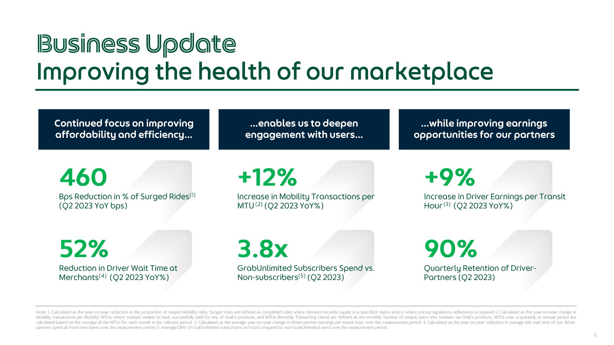 Grab Results Presentation Deck slide image #8