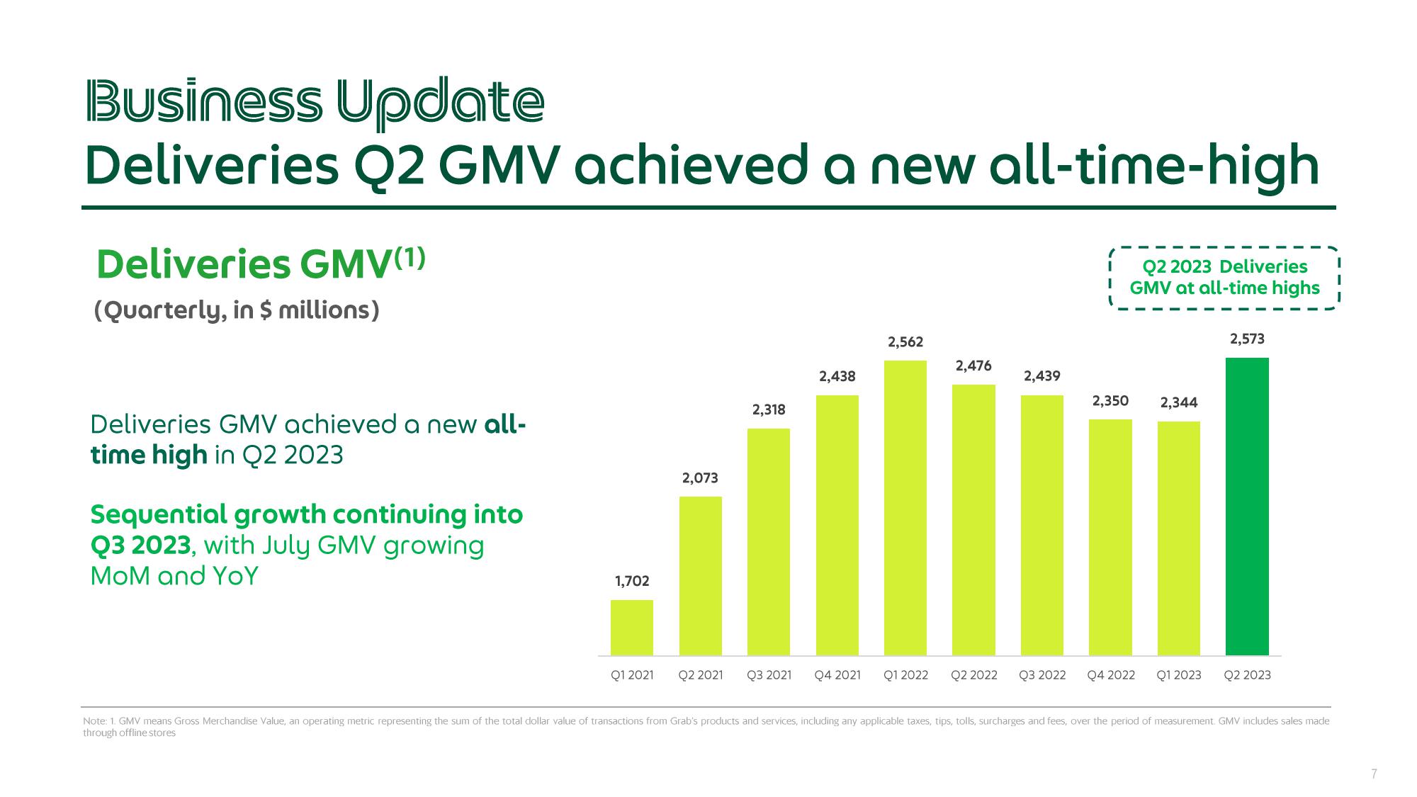 Grab Results Presentation Deck slide image #7