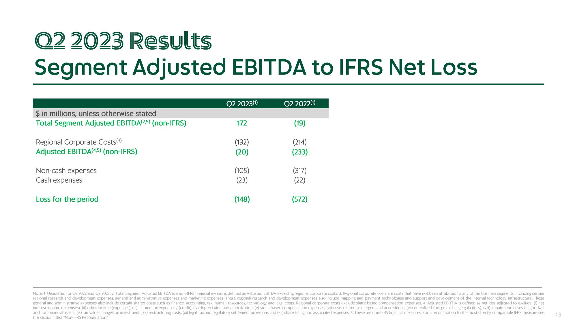 Grab Results Presentation Deck slide image #13