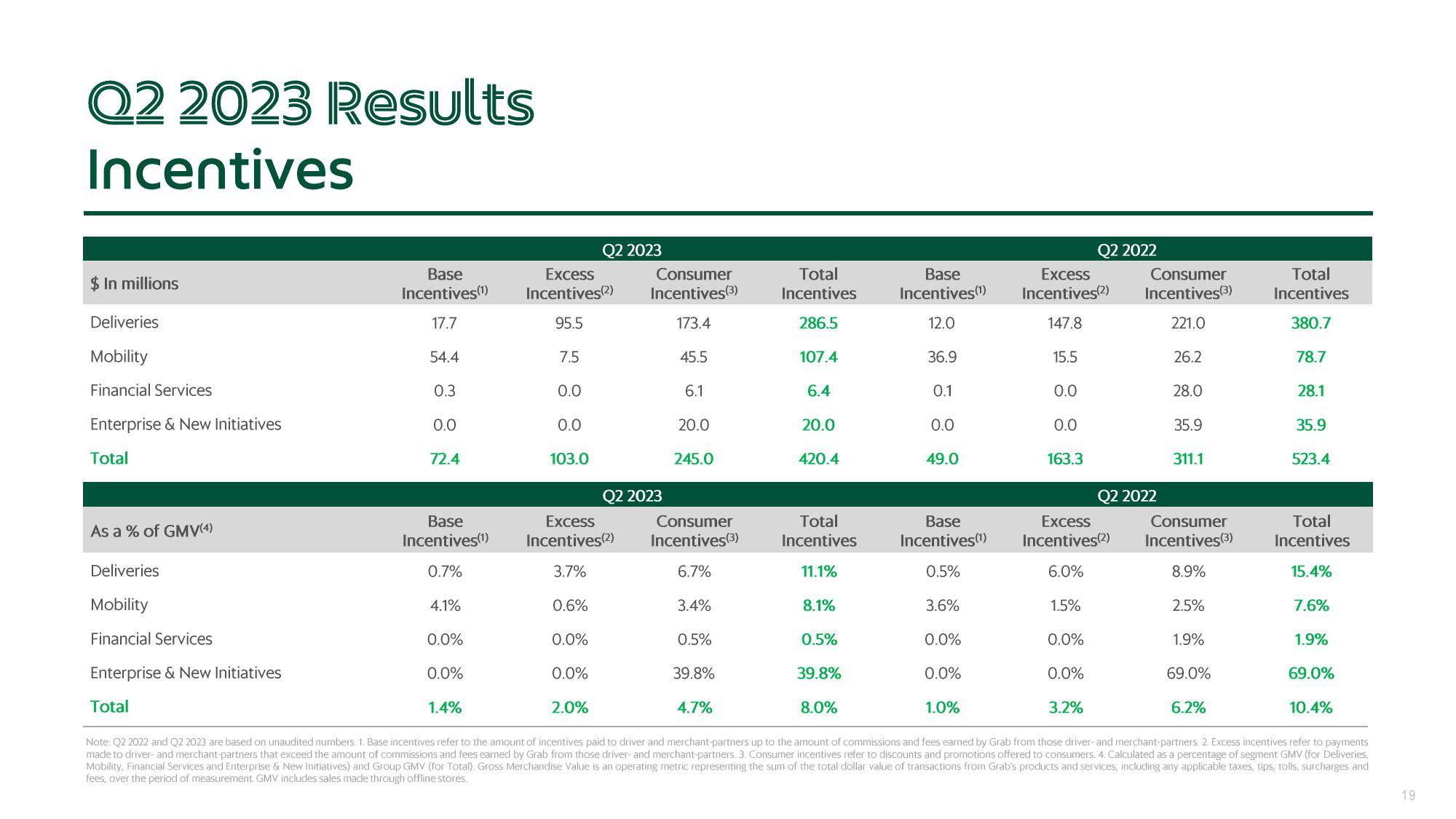 Grab Results Presentation Deck slide image #19