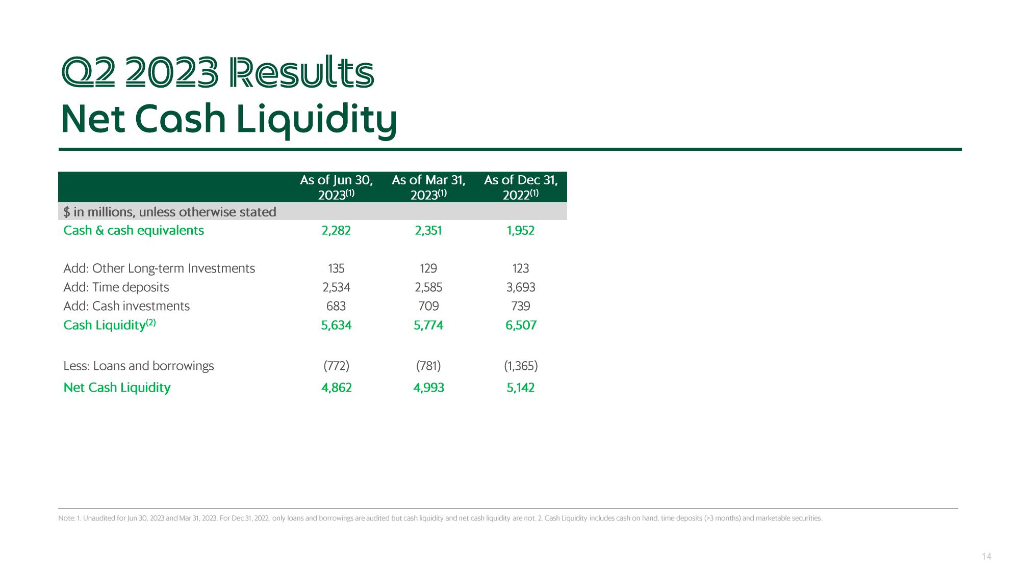 Grab Results Presentation Deck slide image #14