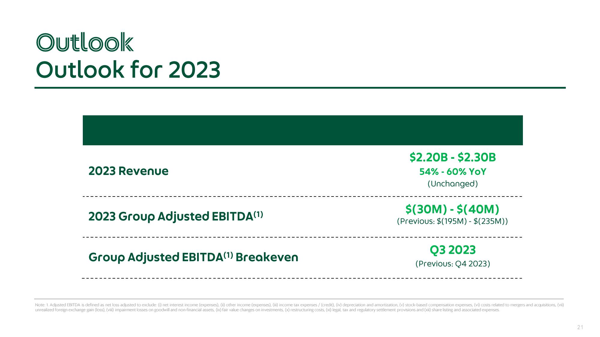 Grab Results Presentation Deck slide image #21