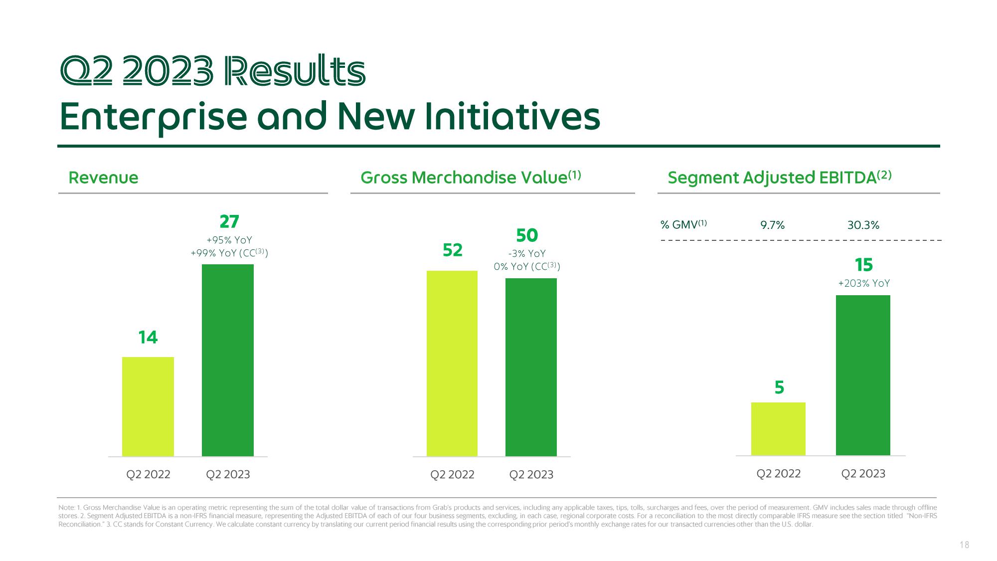 Grab Results Presentation Deck slide image #18