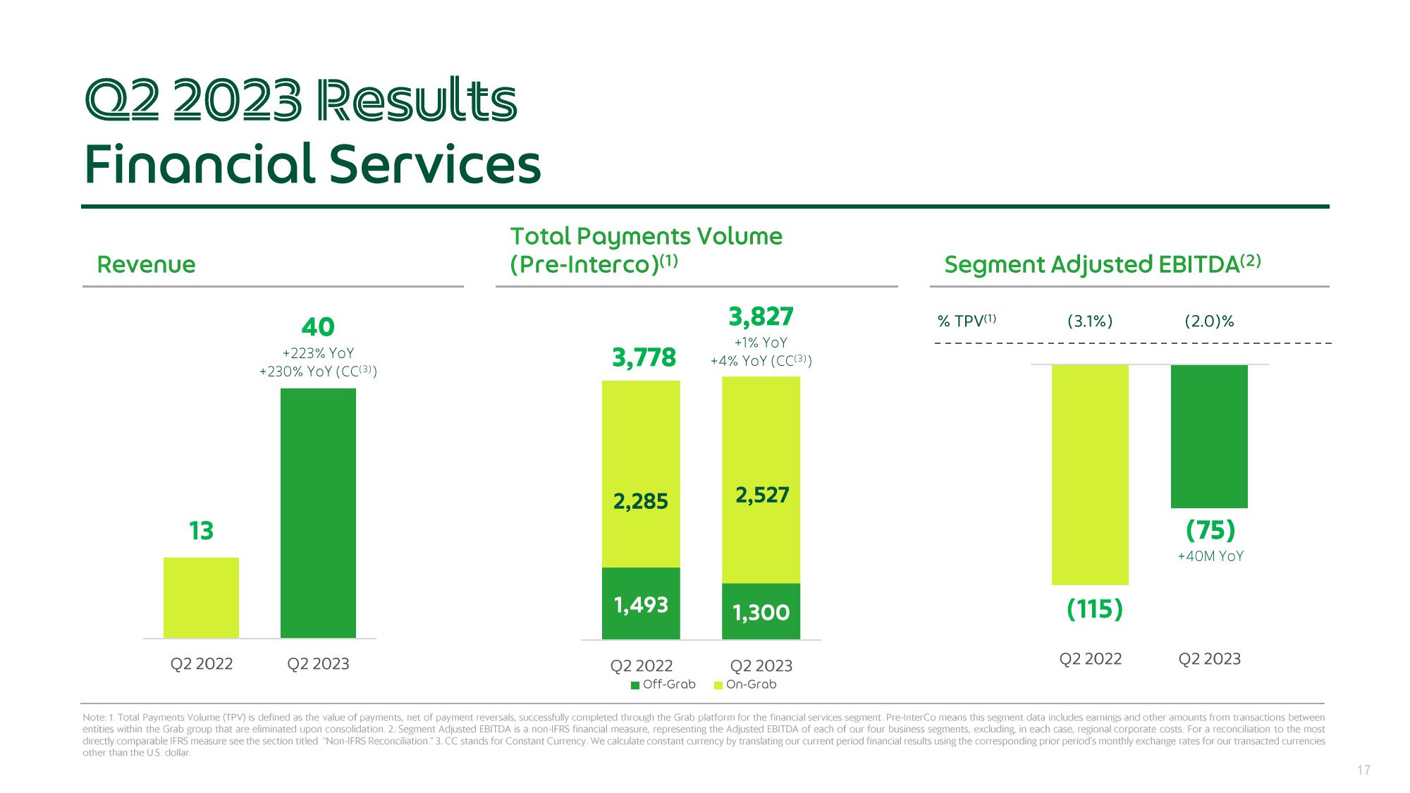 Grab Results Presentation Deck slide image #17