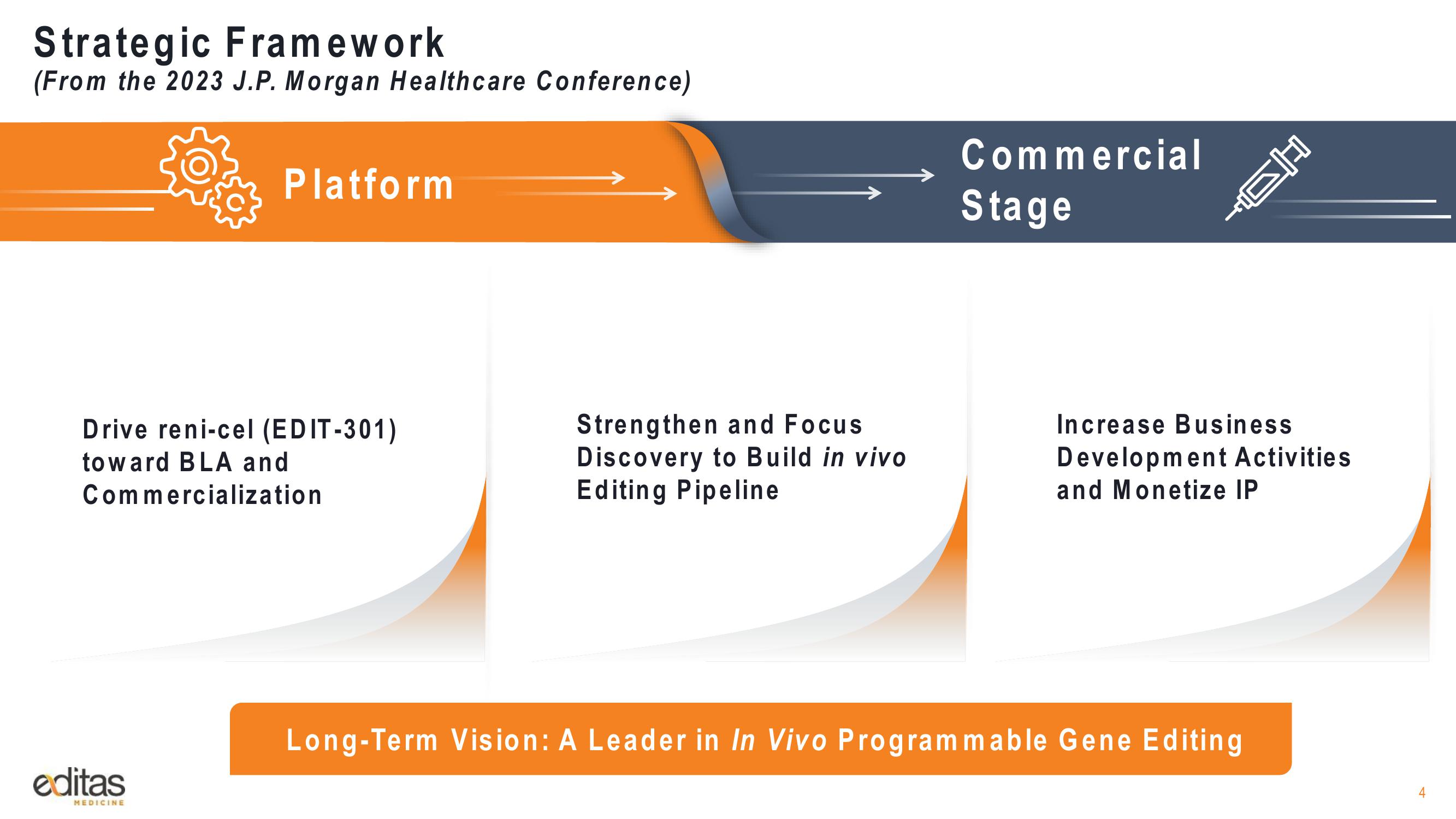 Strategic Transformation 2023 slide image #4